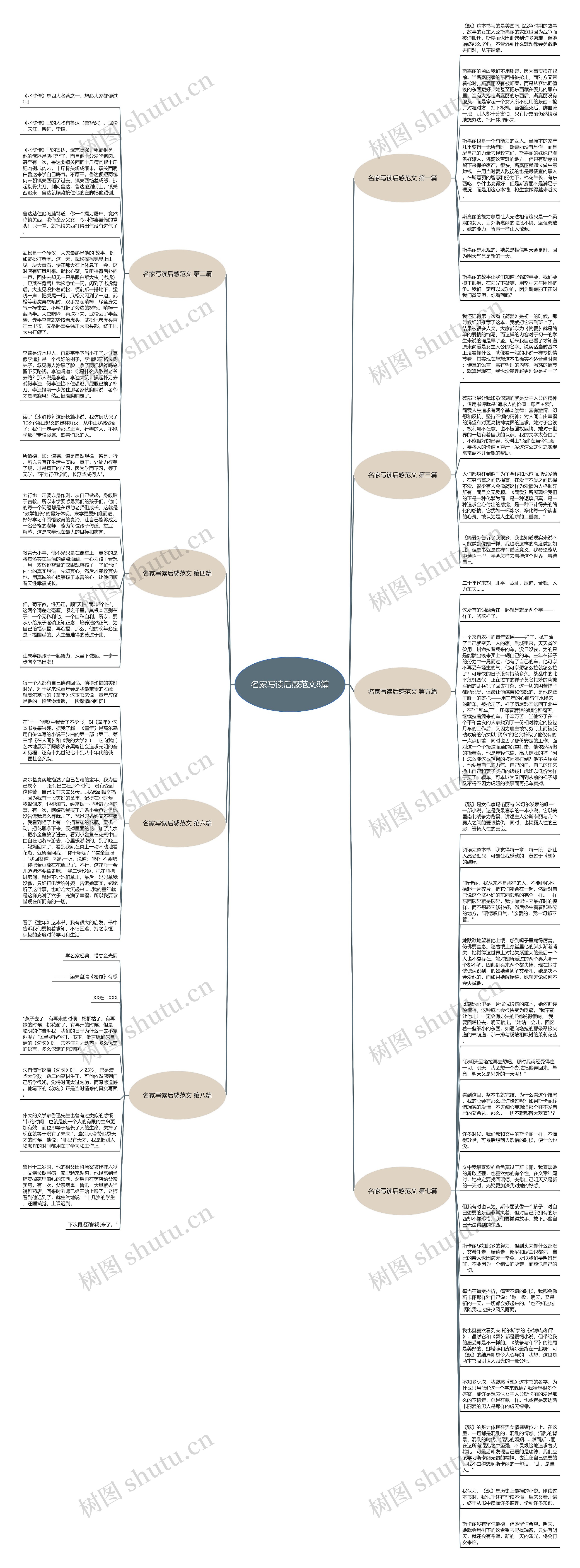 名家写读后感范文8篇思维导图