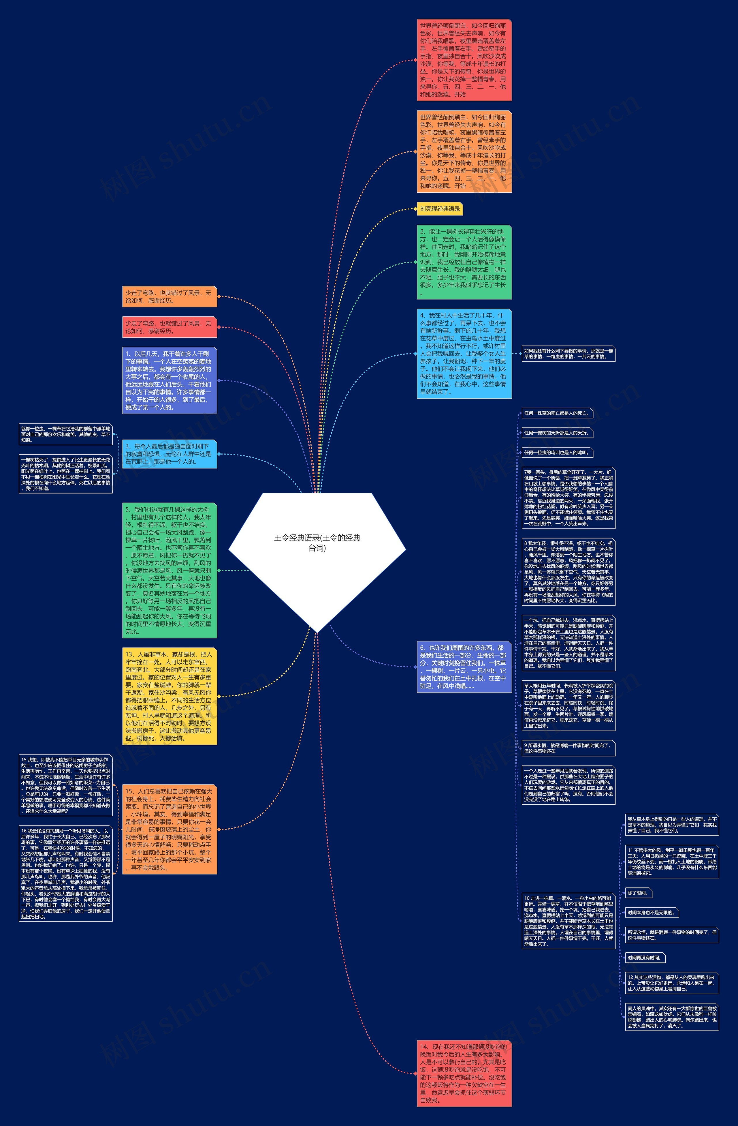 王令经典语录(王令的经典台词)思维导图