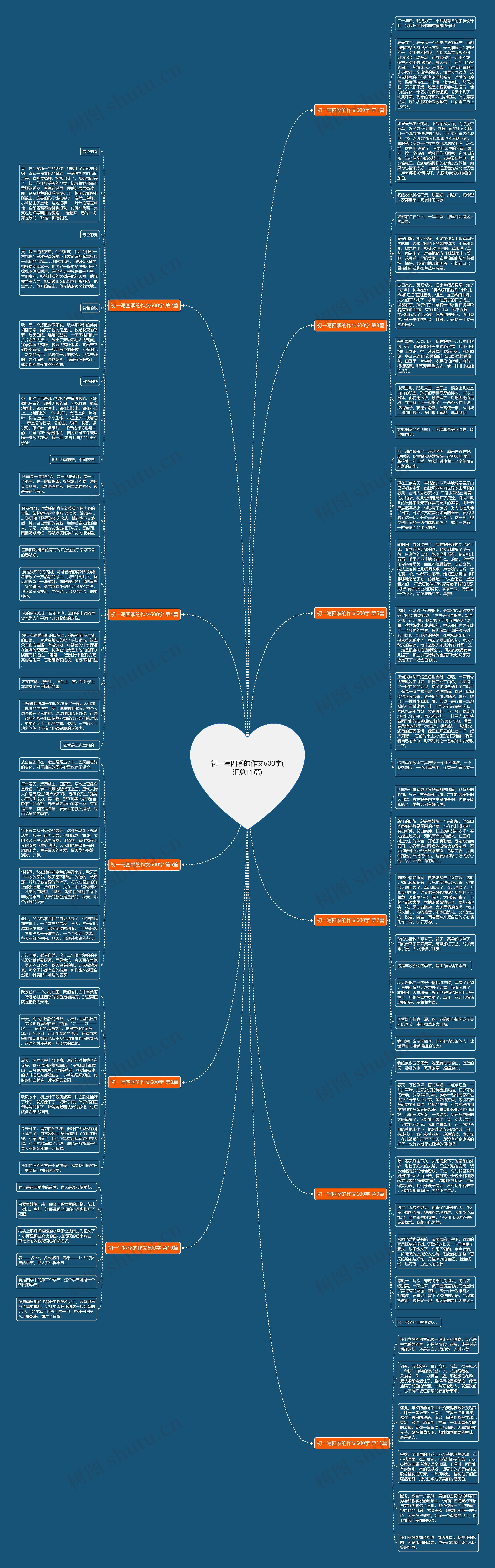 初一写四季的作文600字(汇总11篇)思维导图