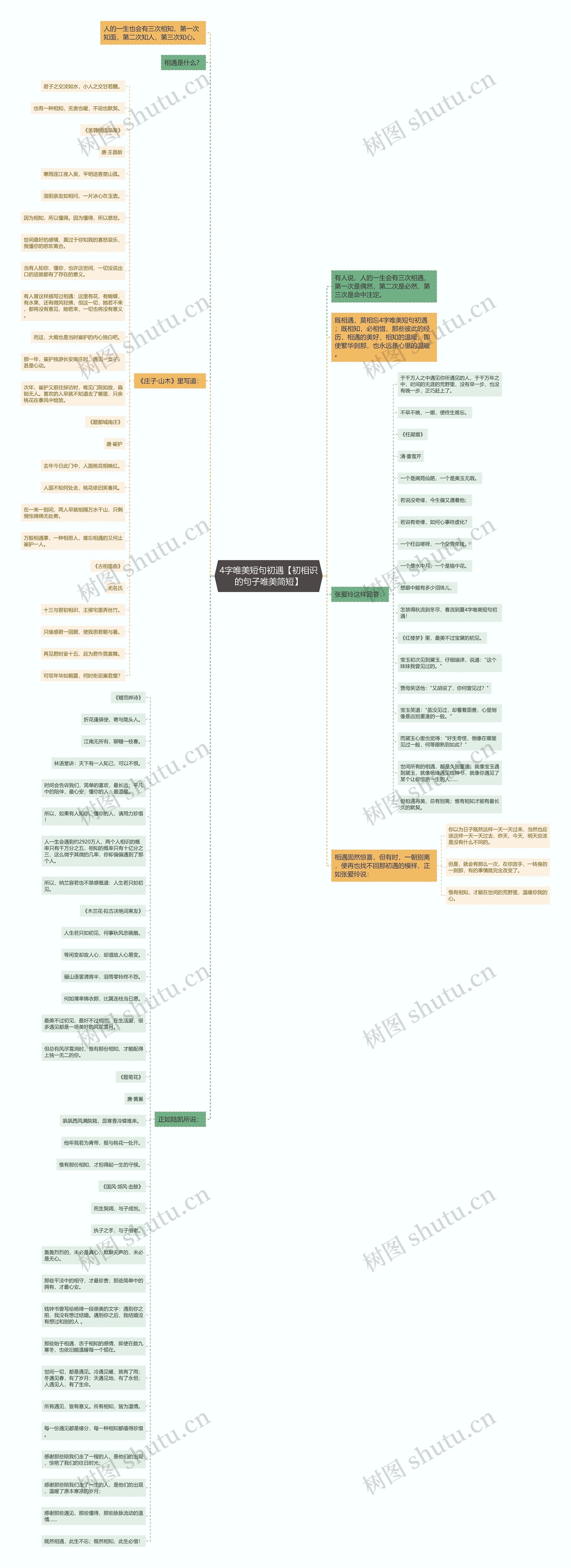 4字唯美短句初遇【初相识的句子唯美简短】思维导图