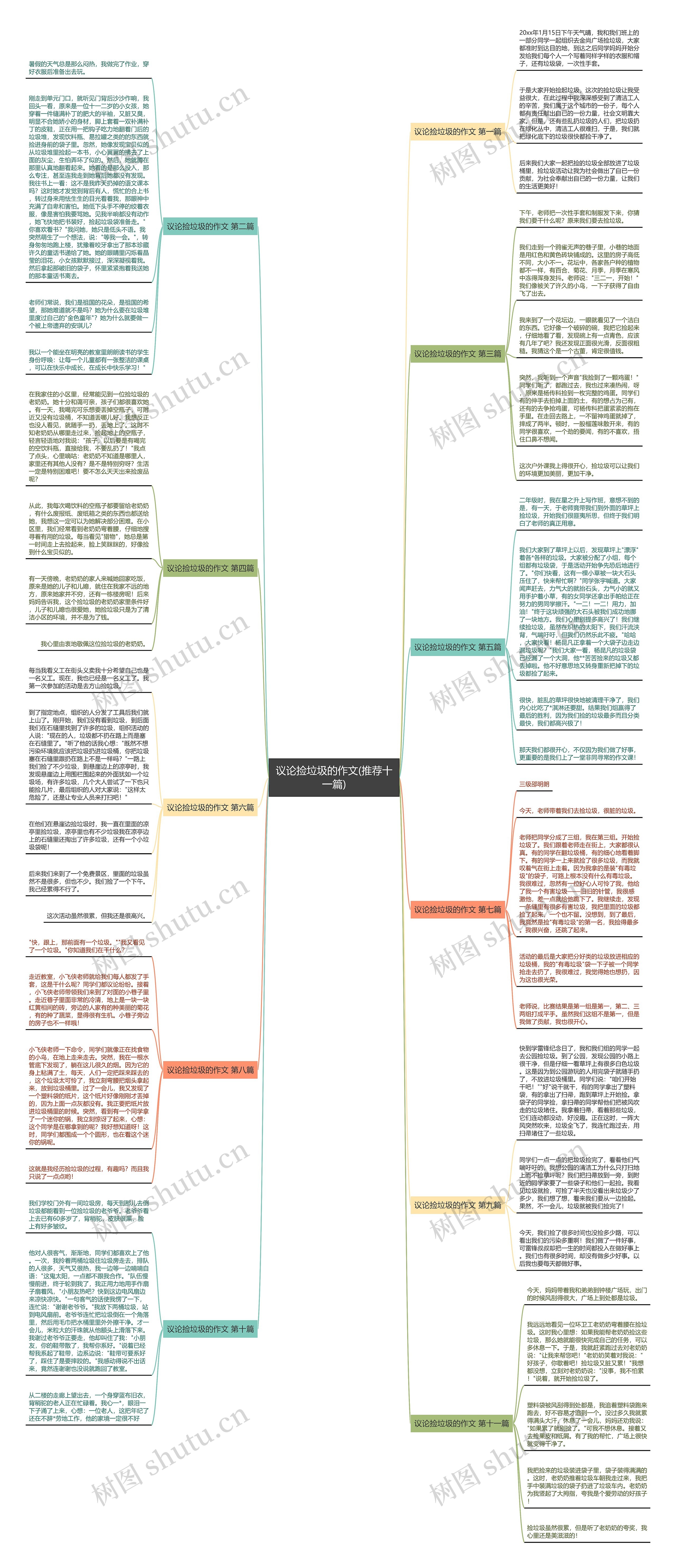 议论捡垃圾的作文(推荐十一篇) 议论捡垃圾的作文(推荐十一篇)