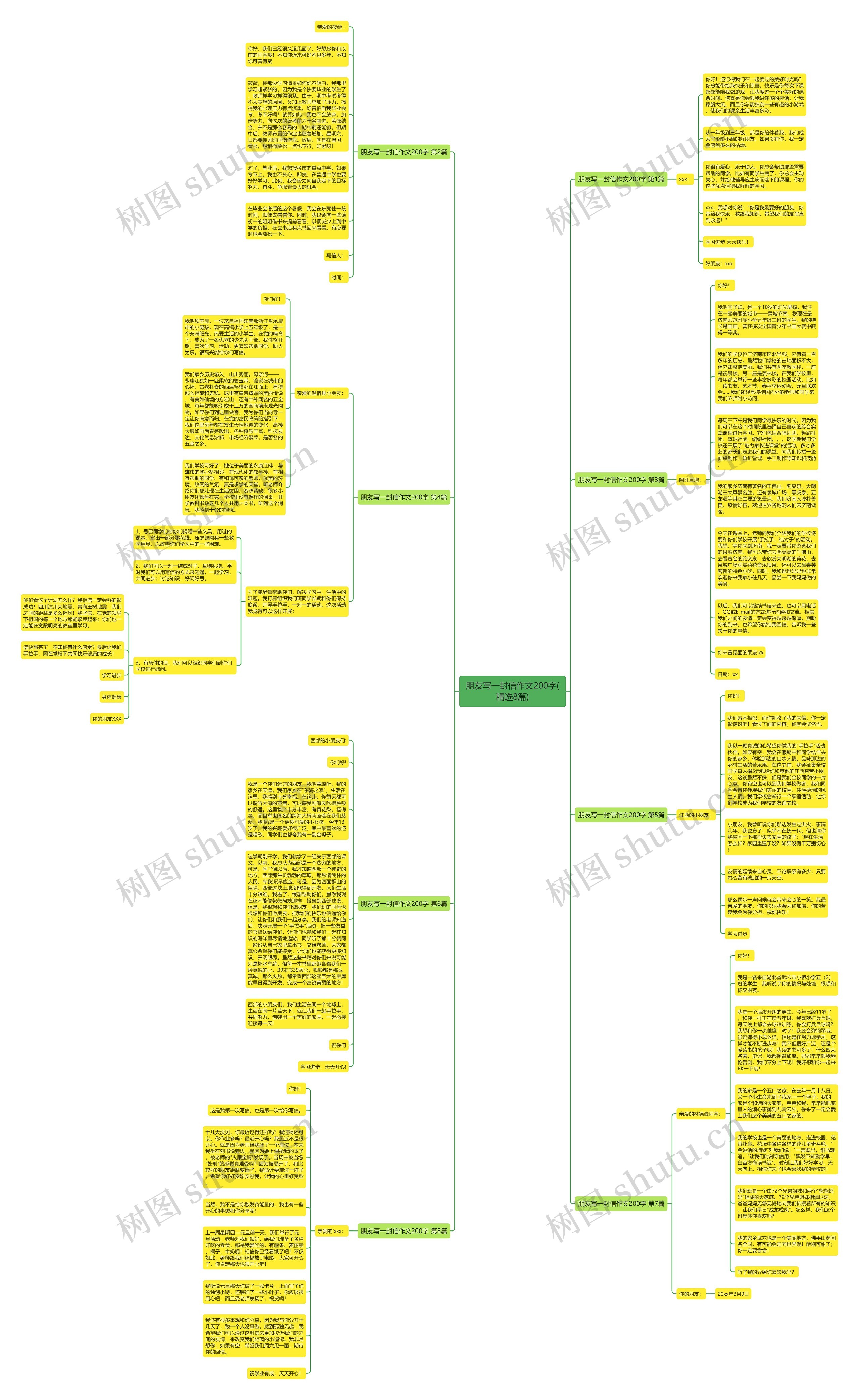 朋友写一封信作文200字(精选8篇)思维导图