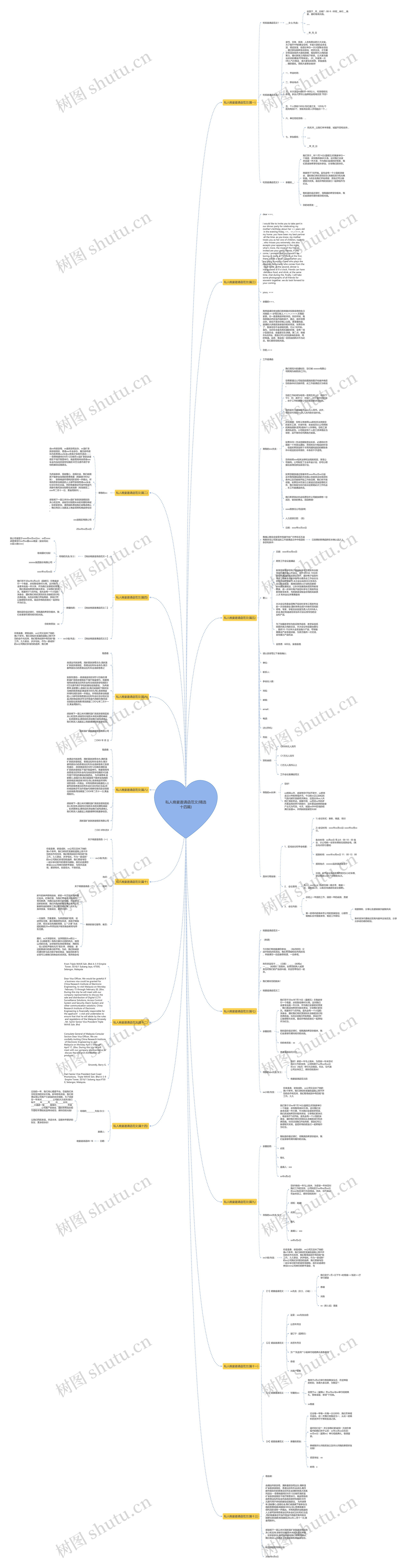 私人晚宴邀请函范文(精选十四篇)思维导图