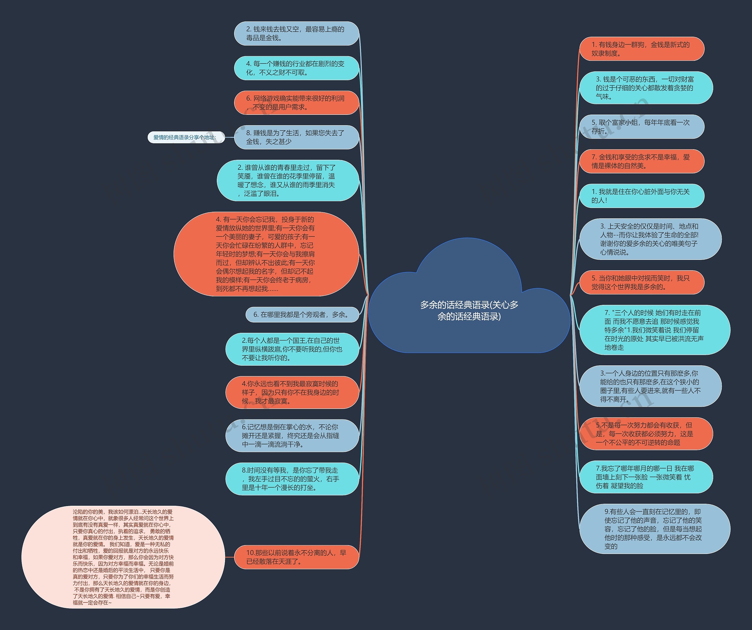 多余的话经典语录(关心多余的话经典语录)思维导图