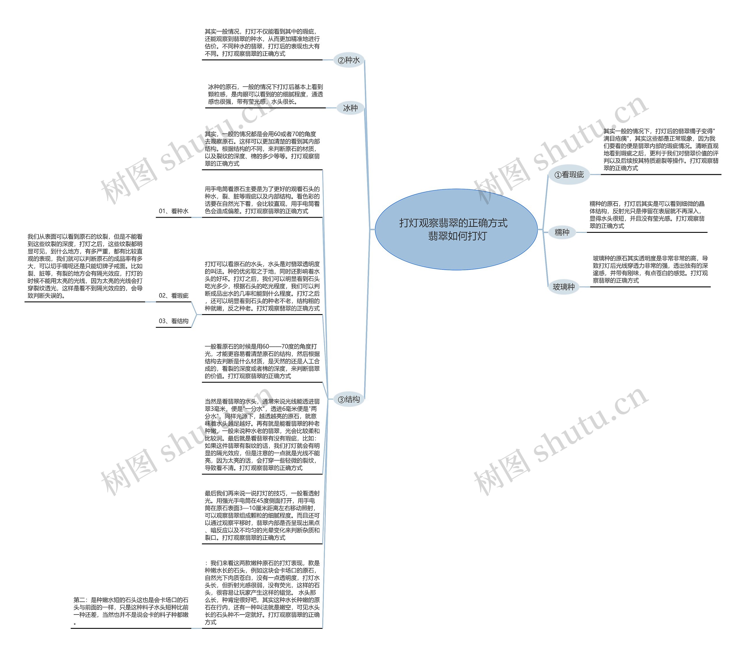 打灯观察翡翠的正确方式   翡翠如何打灯思维导图