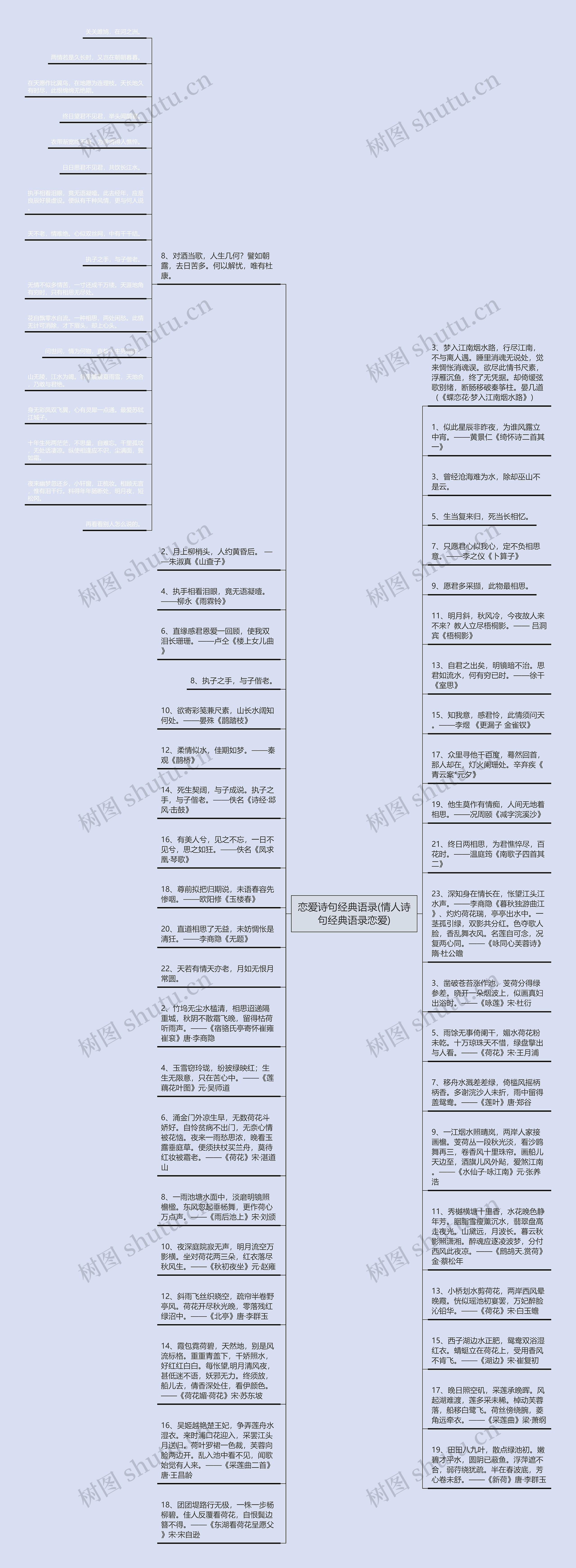 恋爱诗句经典语录(情人诗句经典语录恋爱)思维导图