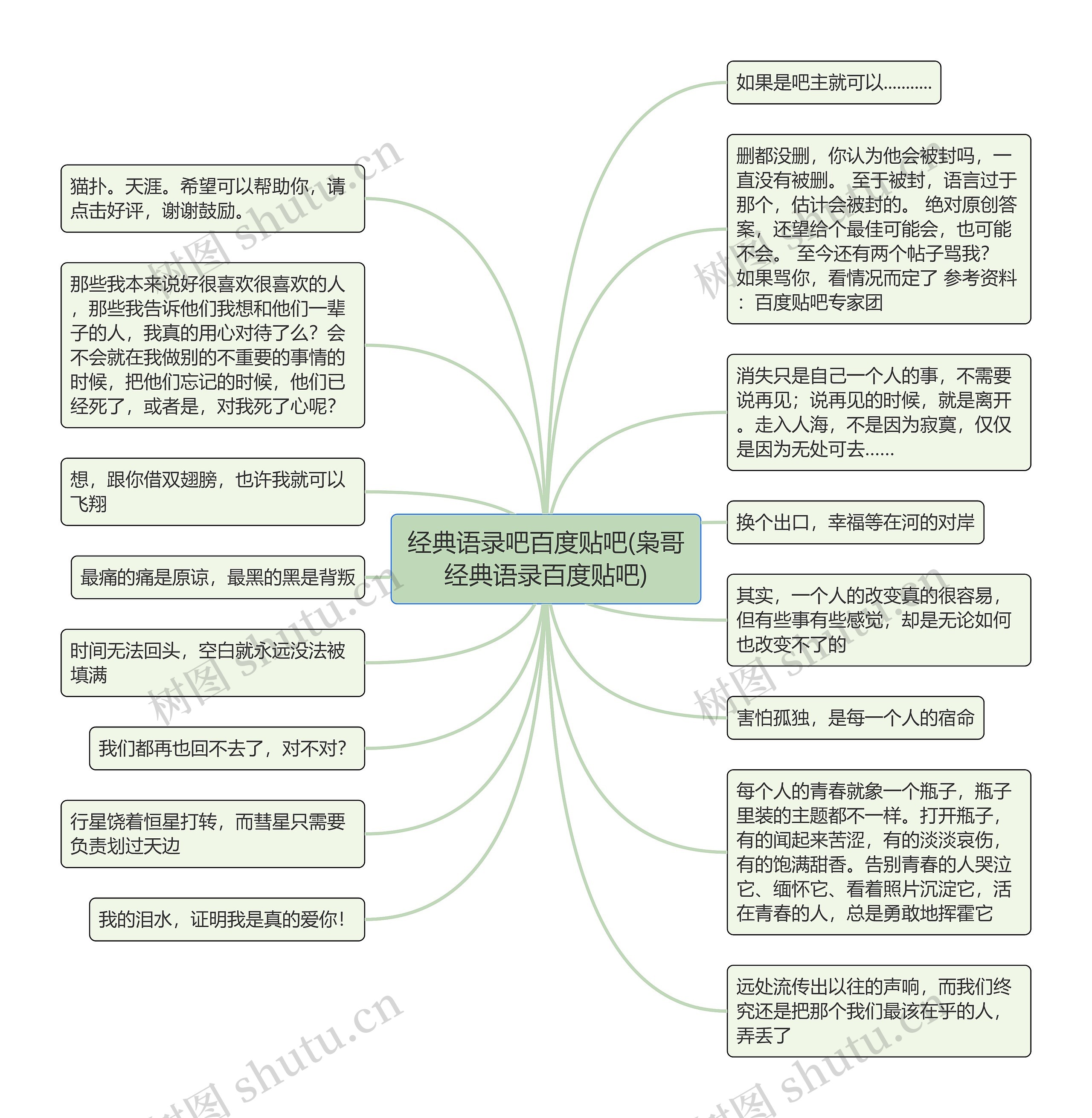 经典语录吧百度贴吧(枭哥经典语录百度贴吧)思维导图