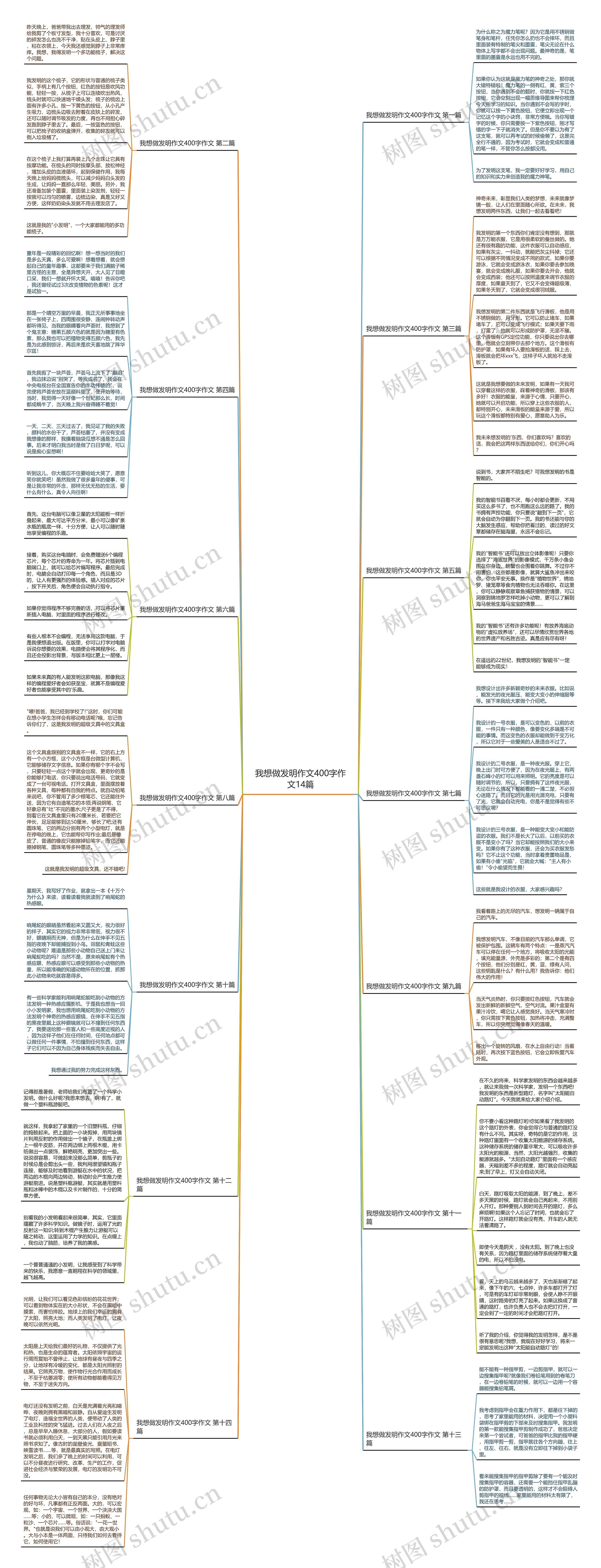 我想做发明作文400字作文14篇思维导图