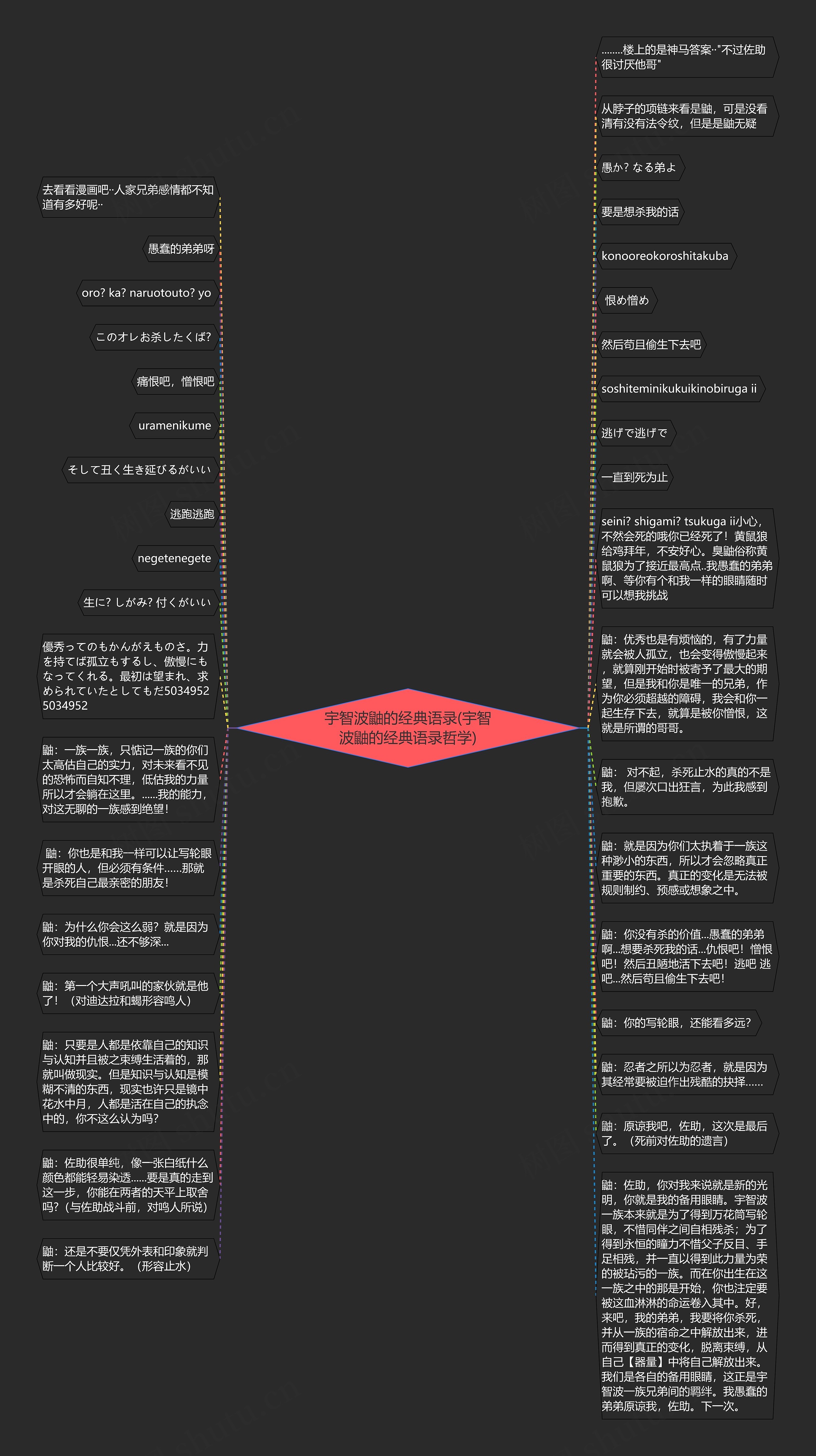 宇智波鼬的经典语录(宇智波鼬的经典语录哲学)思维导图高清图 宇智波鼬的经典语录(宇智波鼬的经典语录哲学)思维导图