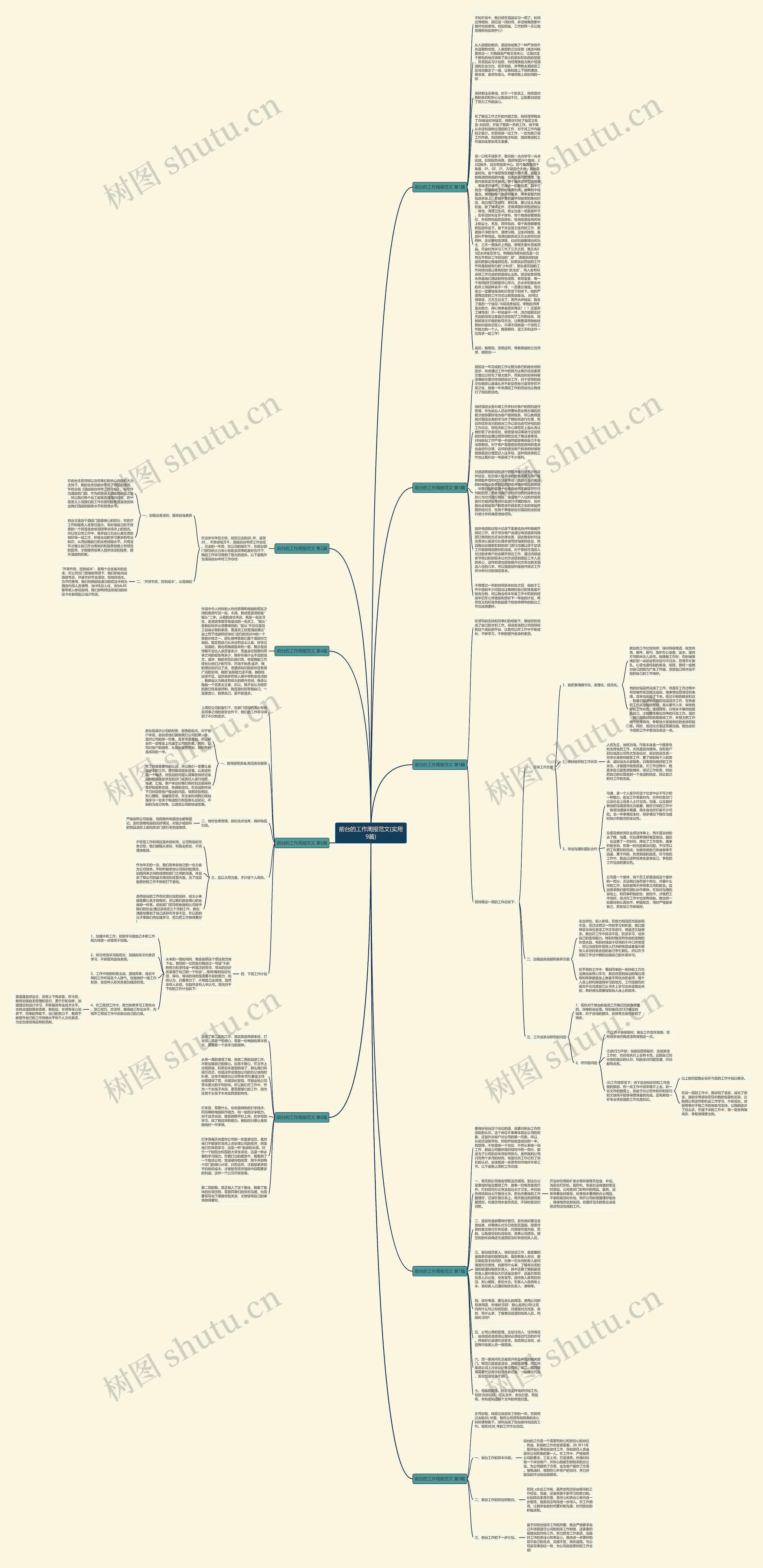 前台的工作周报范文(实用9篇)思维导图