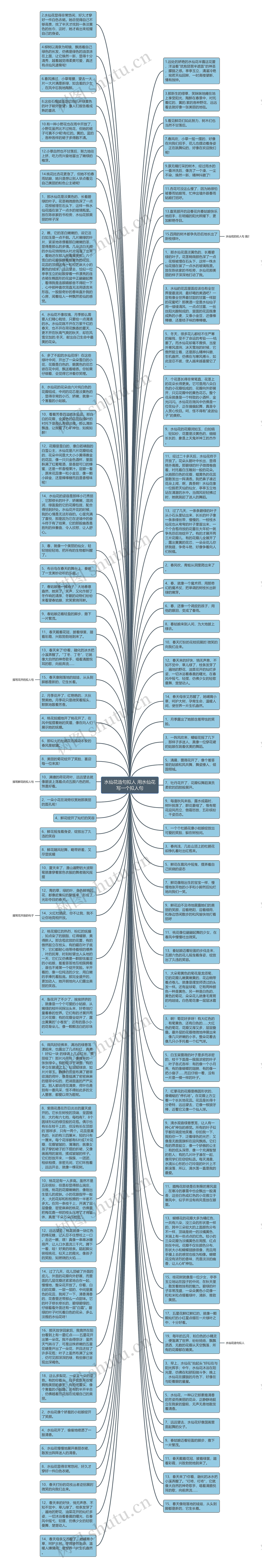 水仙花造句拟人 用水仙花写一个拟人句思维导图