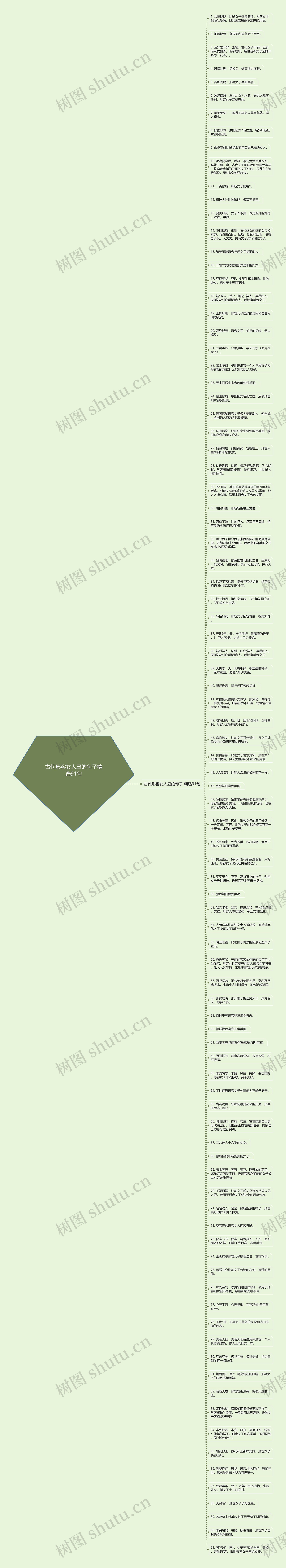 古代形容女人丑的句子精选91句思维导图
