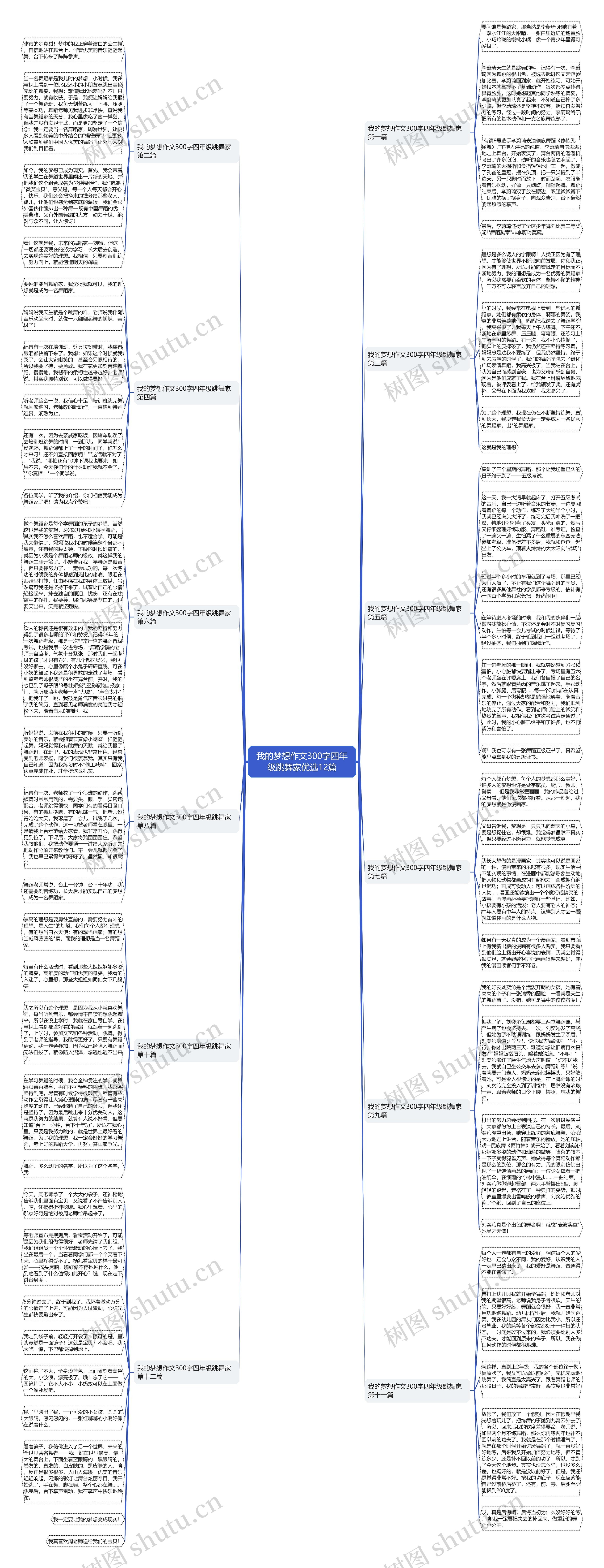 我的梦想作文300字四年级跳舞家优选12篇思维导图高清图 我的梦想作文300字四年级跳舞家优选12篇思维导图
