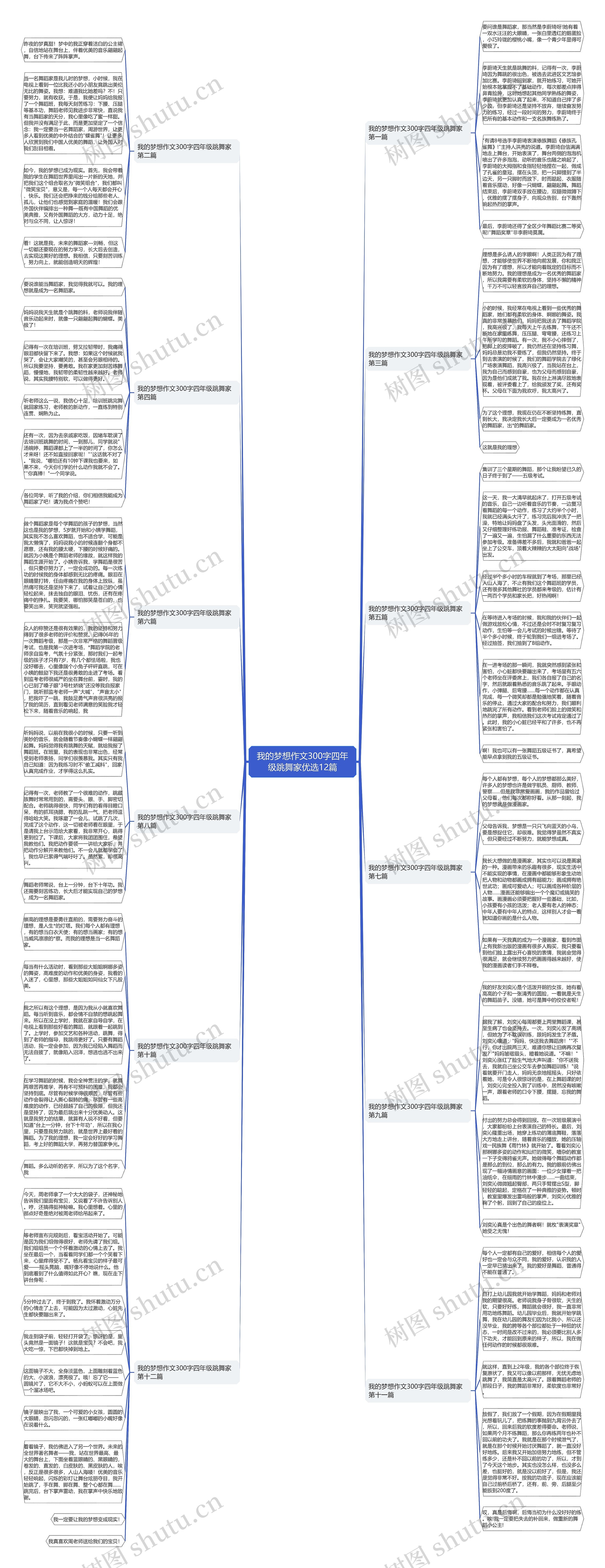 我的梦想作文300字四年级跳舞家优选12篇思维导图