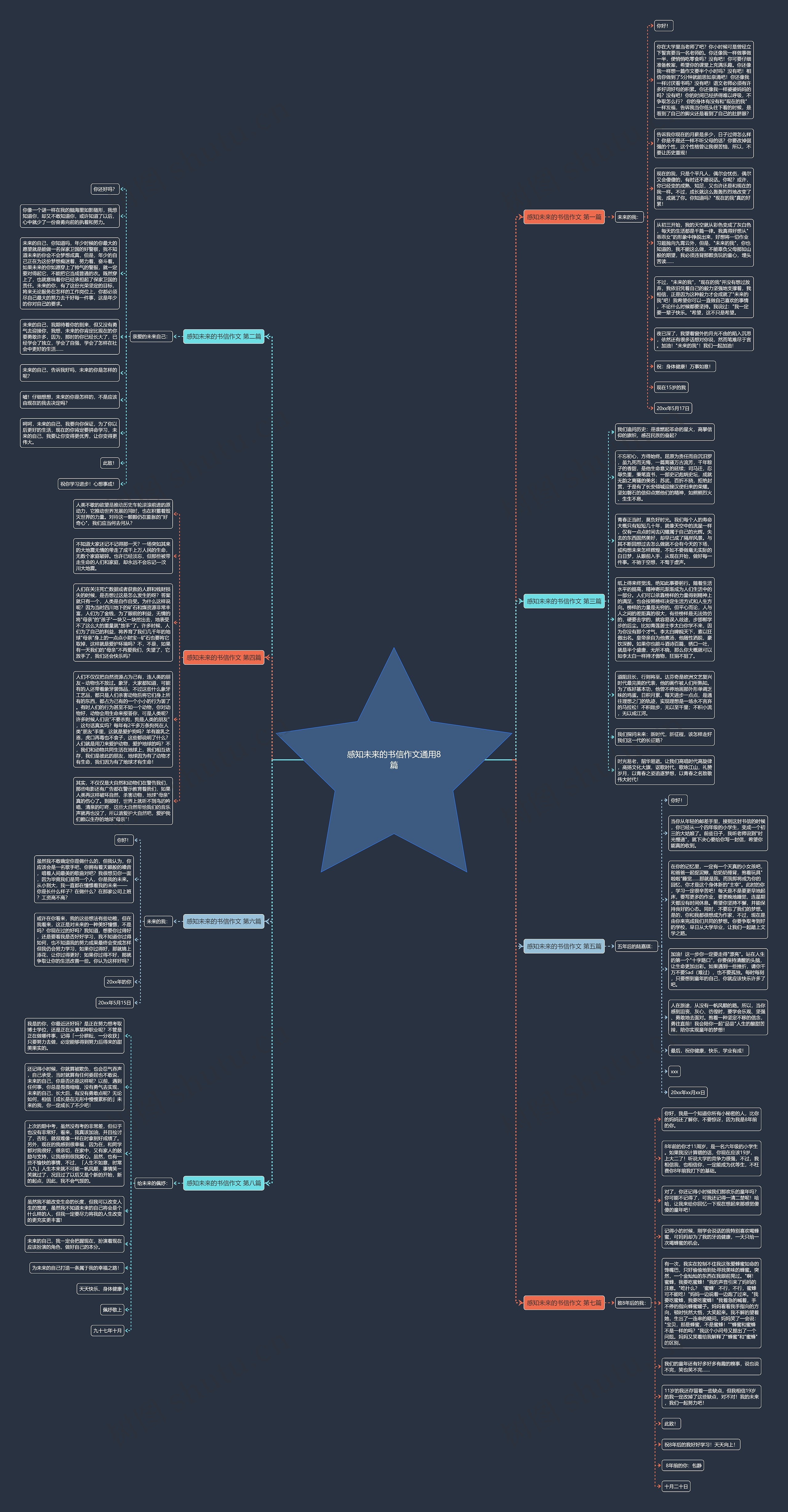 感知未来的书信作文通用8篇思维导图高清图 感知未来的书信作文通用8篇思维导图