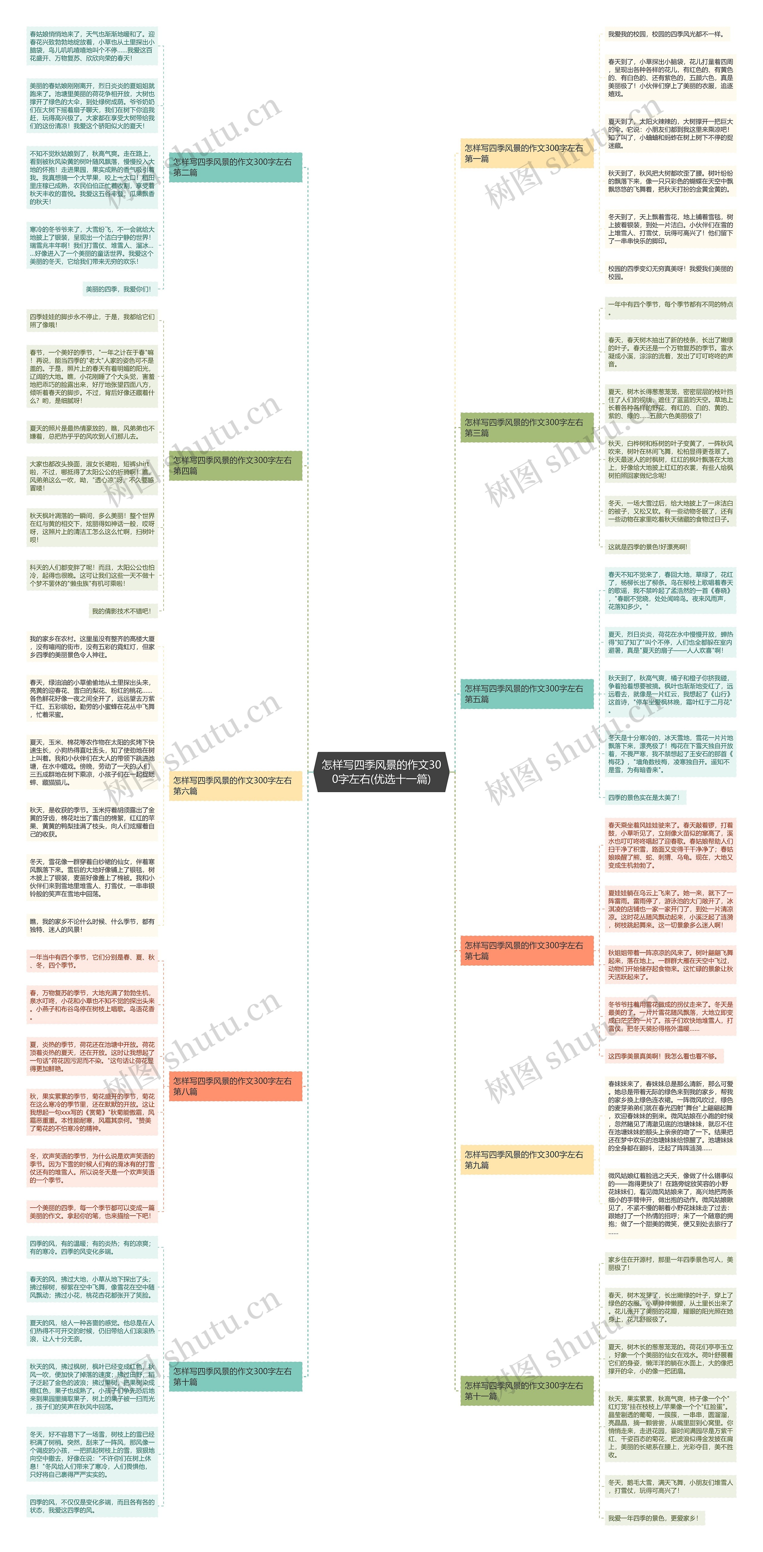怎样写四季风景的作文300字左右(优选十一篇)思维导图