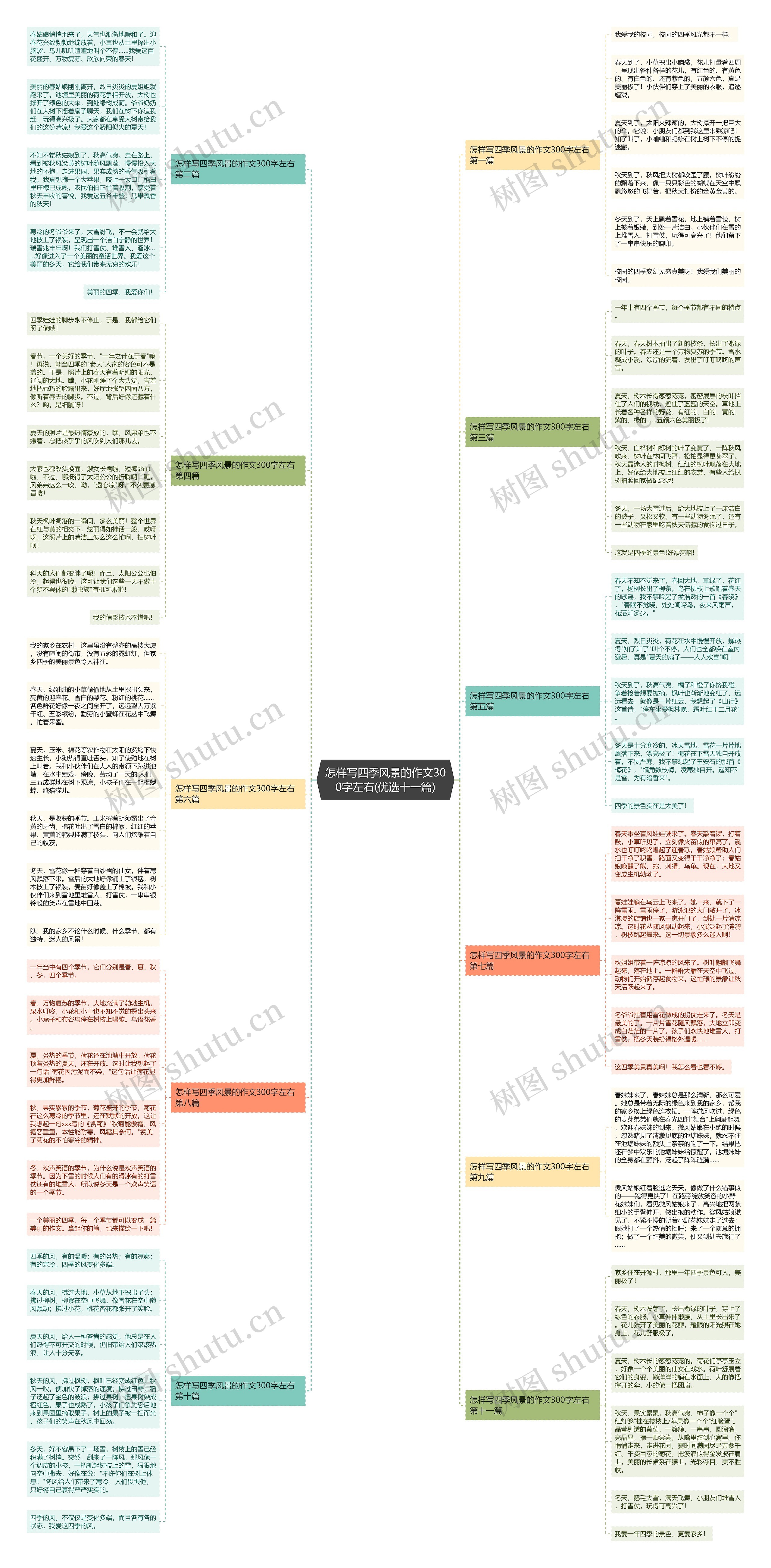 怎样写四季风景的作文300字左右(优选十一篇) 怎样写四季风景的作文300字左右(优选十一篇)