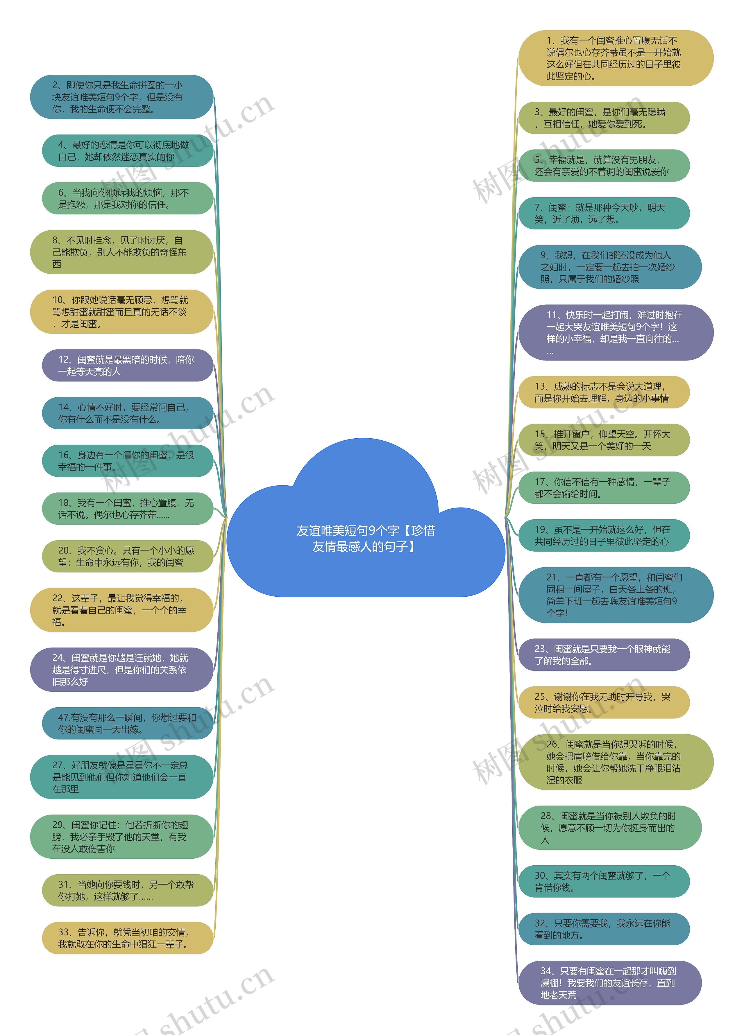 友谊唯美短句9个字【珍惜友情最感人的句子】思维导图
