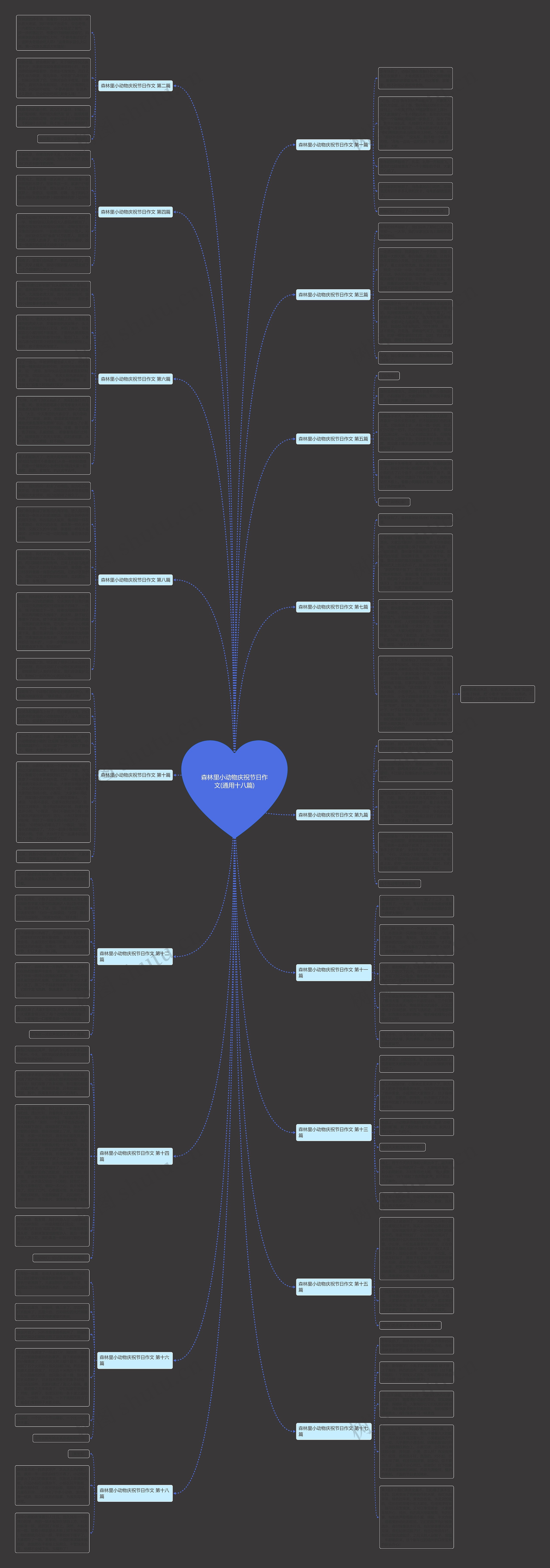 森林里小动物庆祝节日作文(通用十八篇)思维导图