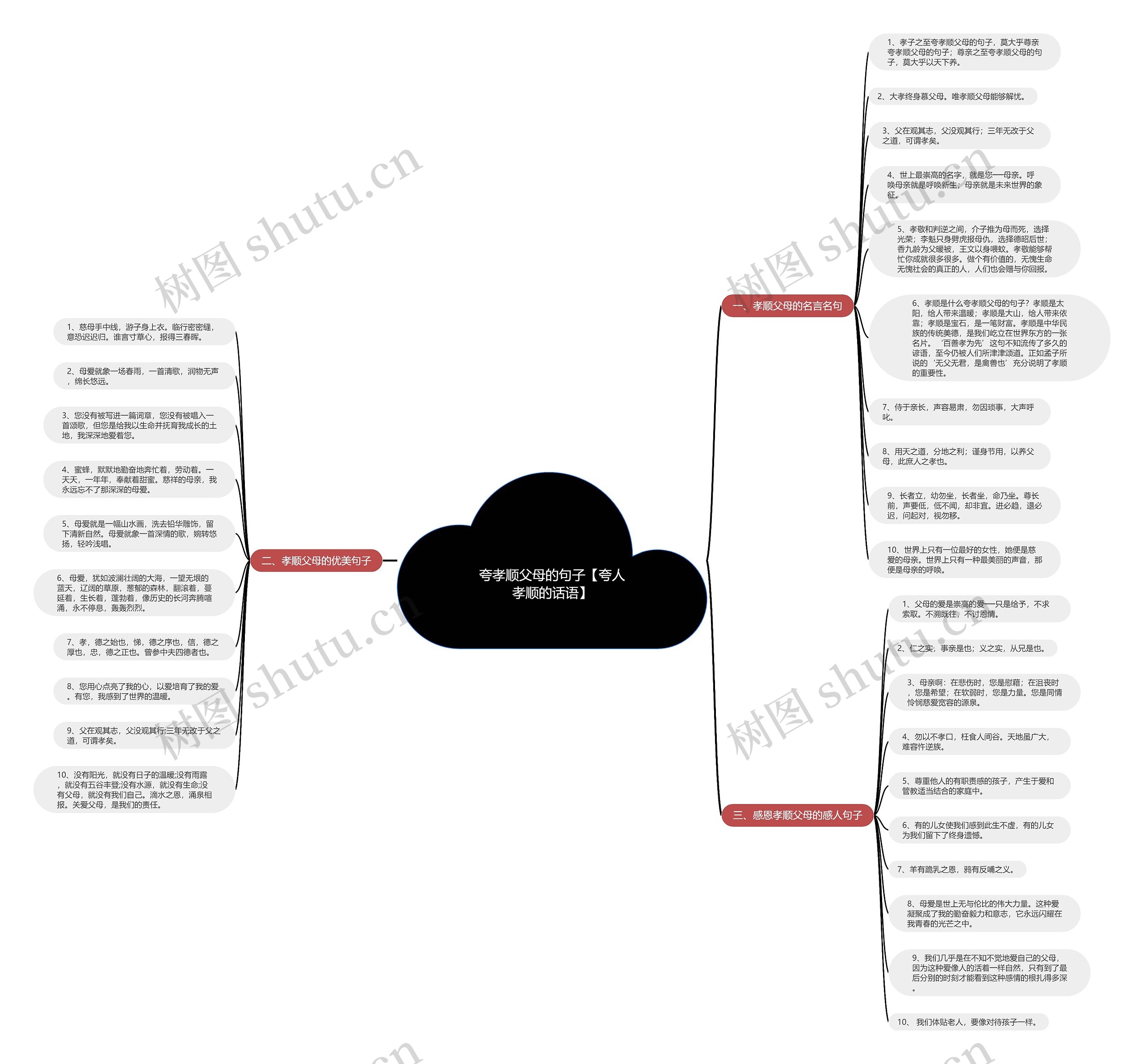夸孝顺父母的句子【夸人孝顺的话语】思维导图