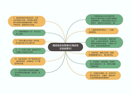 情感语录背景素材(情感语录语音素材) 情感语录背景素材(情感语录语音素材)