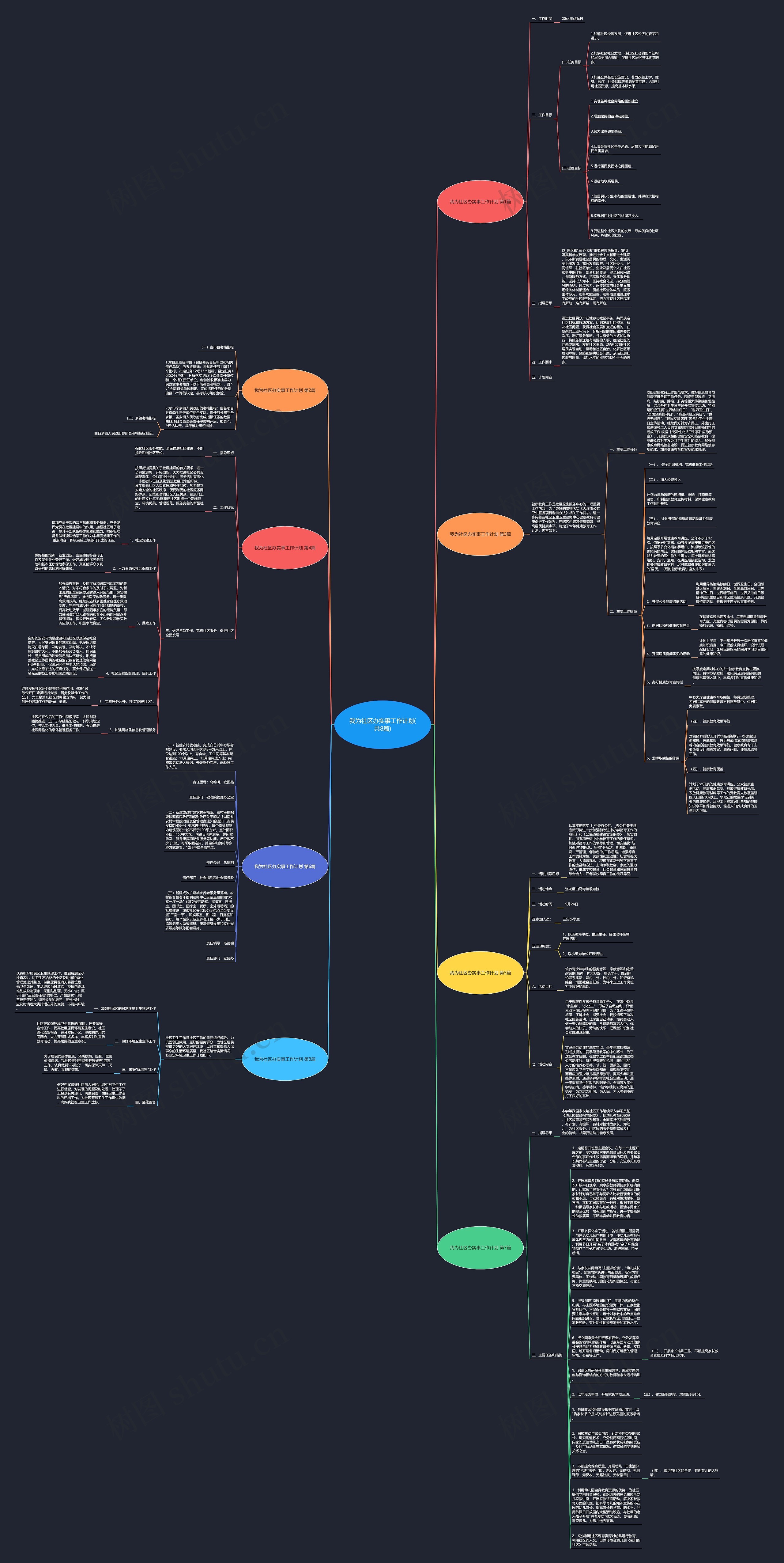 我为社区办实事工作计划(共8篇)思维导图