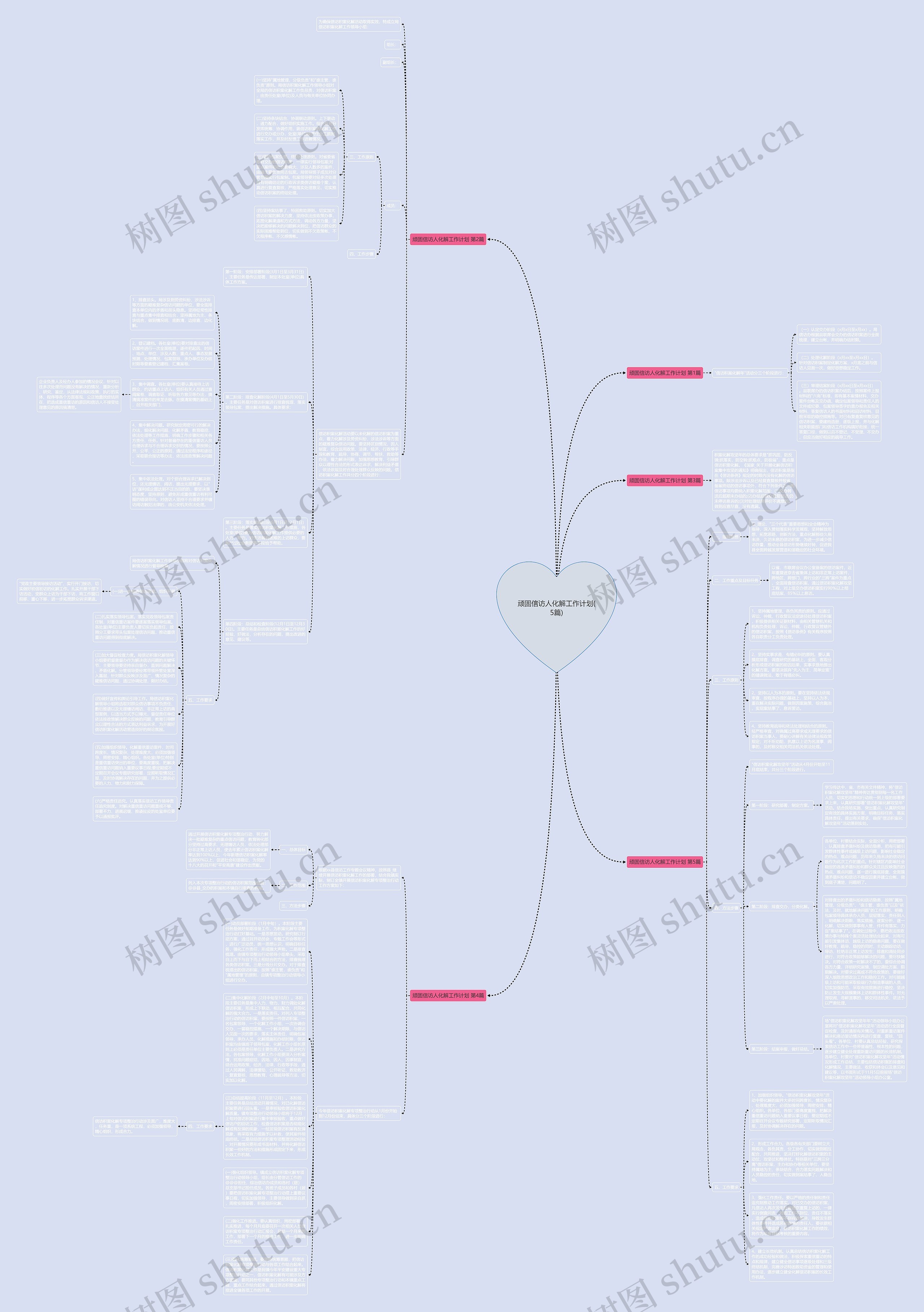 顽固信访人化解工作计划(5篇)思维导图