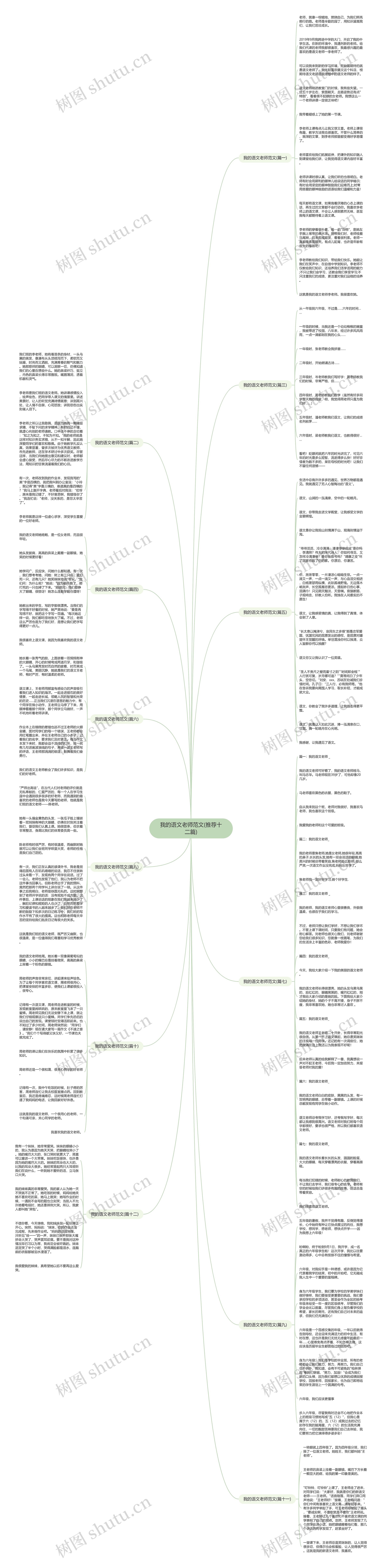 我的语文老师范文(推荐十二篇)思维导图高清图 我的语文老师范文(推荐十二篇)思维导图