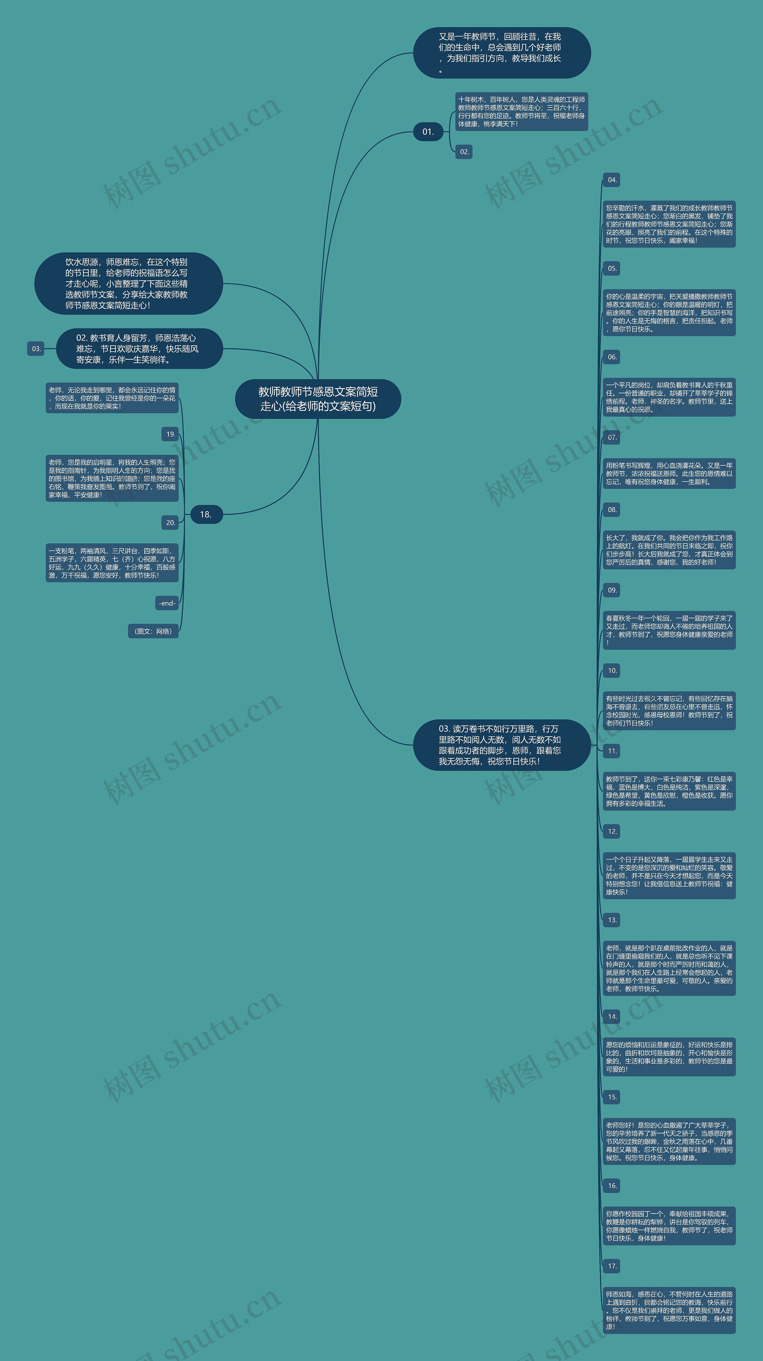 教师教师节感恩文案简短走心(给老师的文案短句)思维导图
