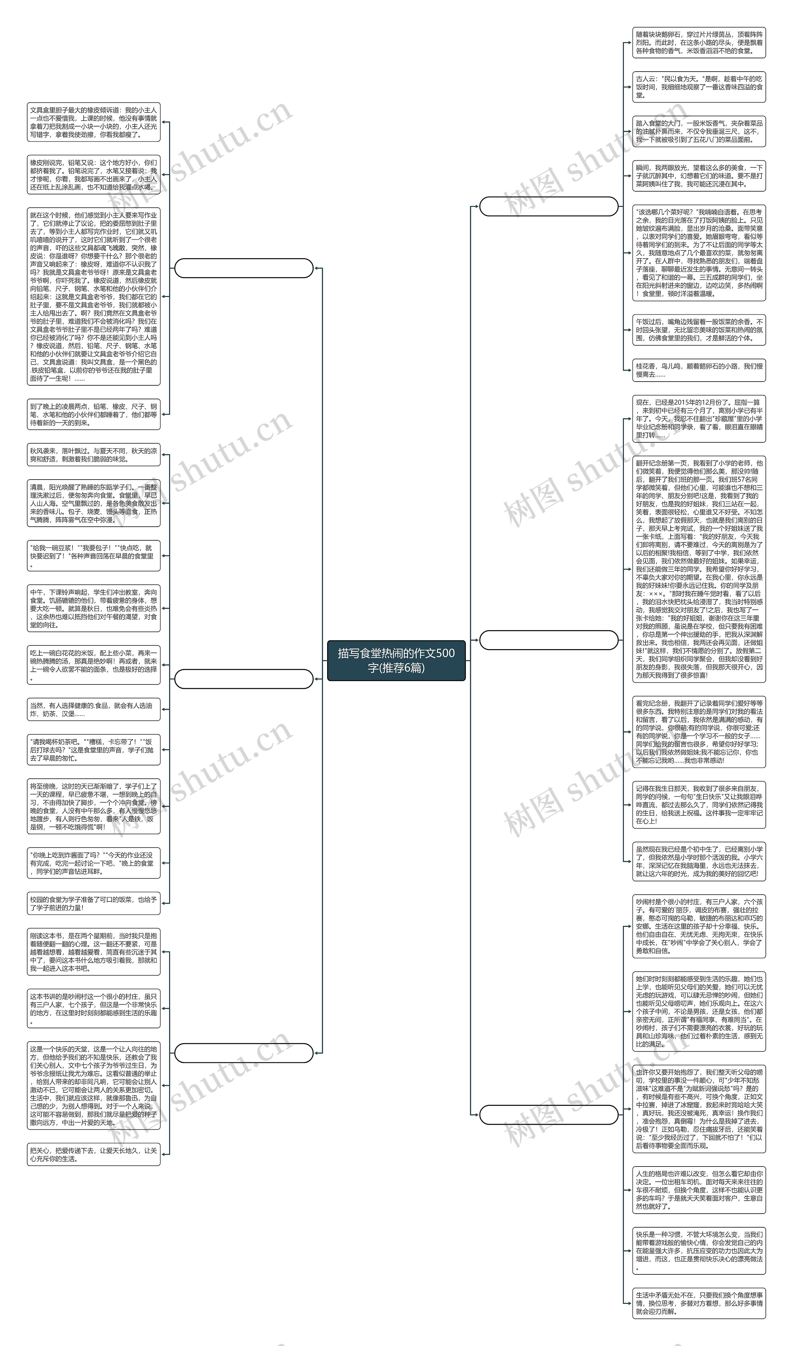 描写食堂热闹的作文500字(推荐6篇)思维导图