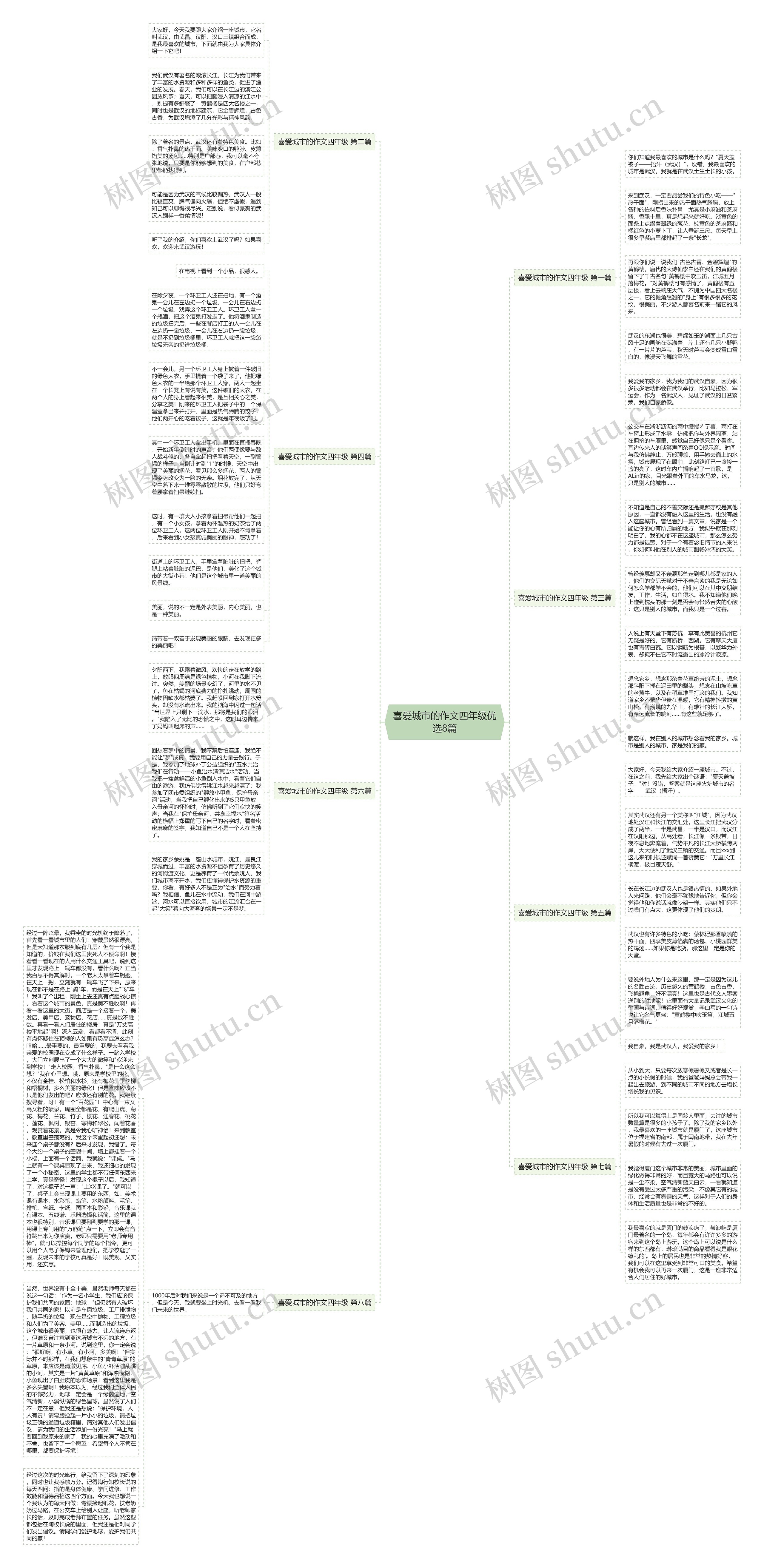 喜爱城市的作文四年级优选8篇思维导图