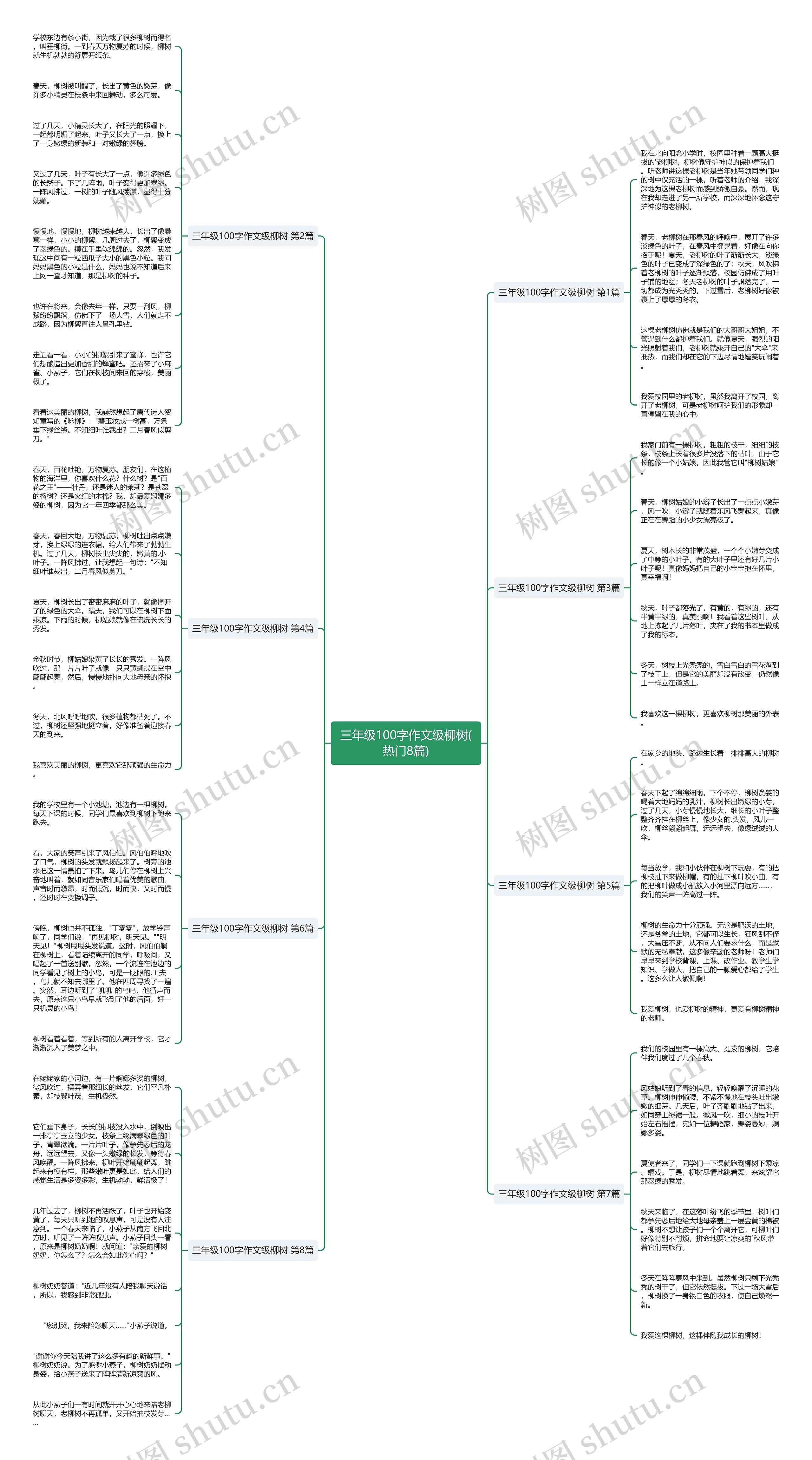 三年级100字作文级柳树(热门8篇)思维导图