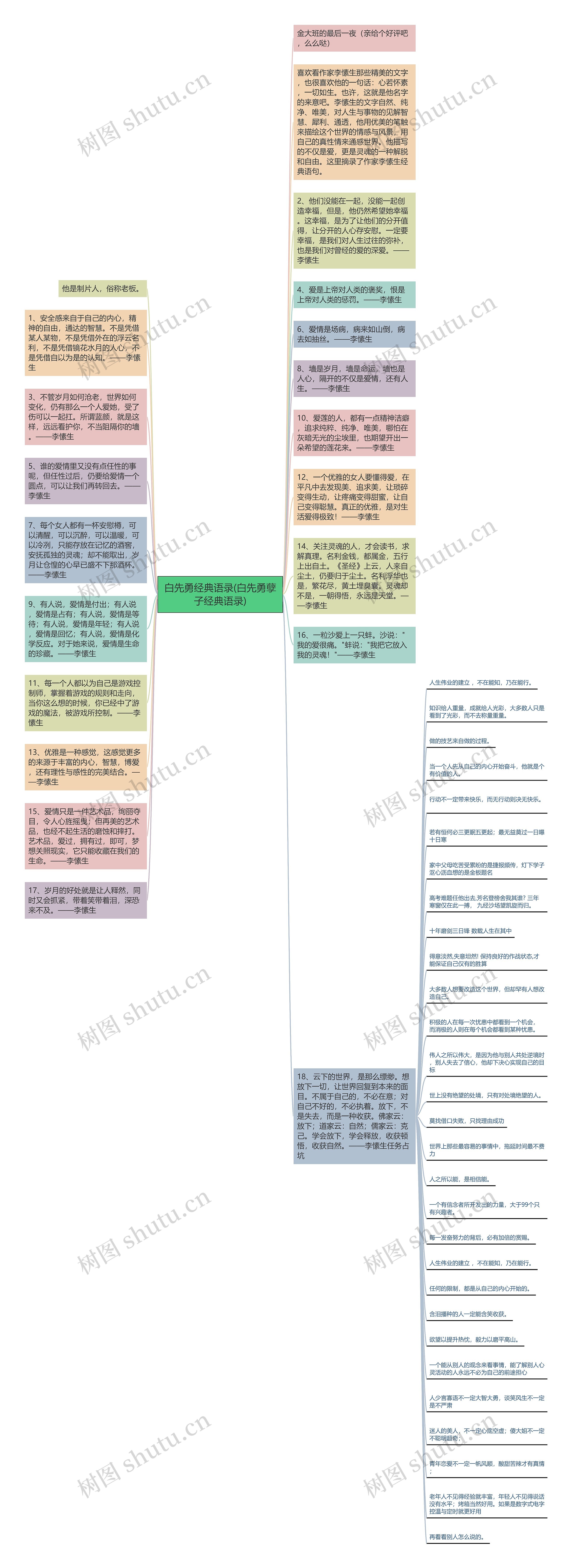 白先勇经典语录(白先勇孽子经典语录)思维导图