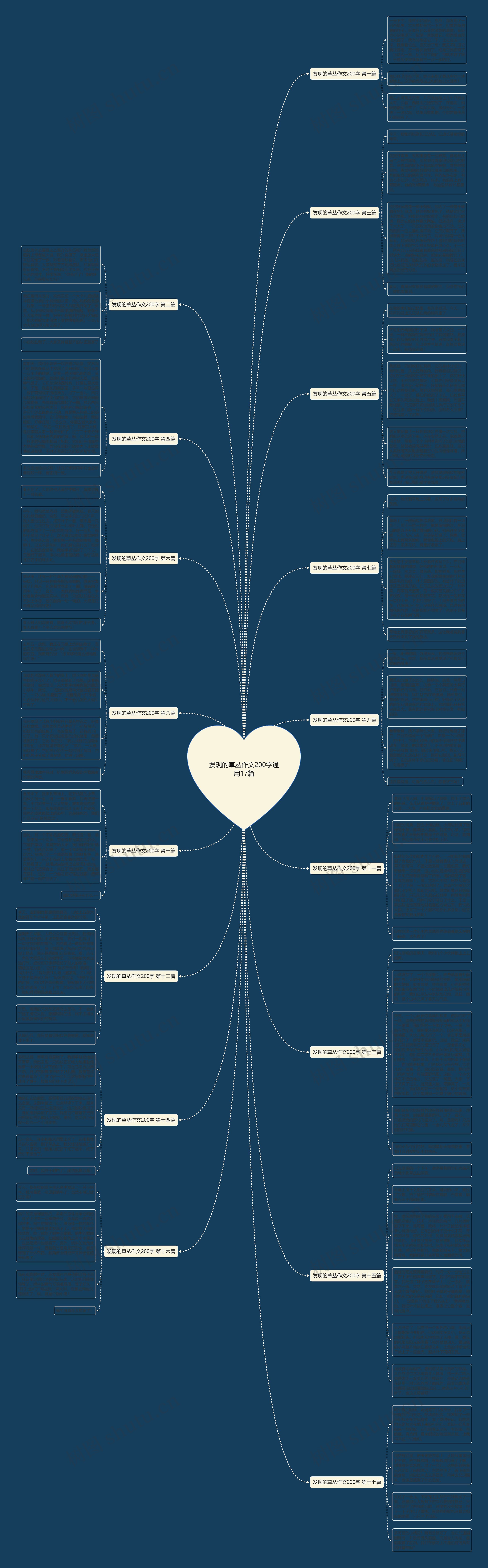 发现的草丛作文200字通用17篇思维导图