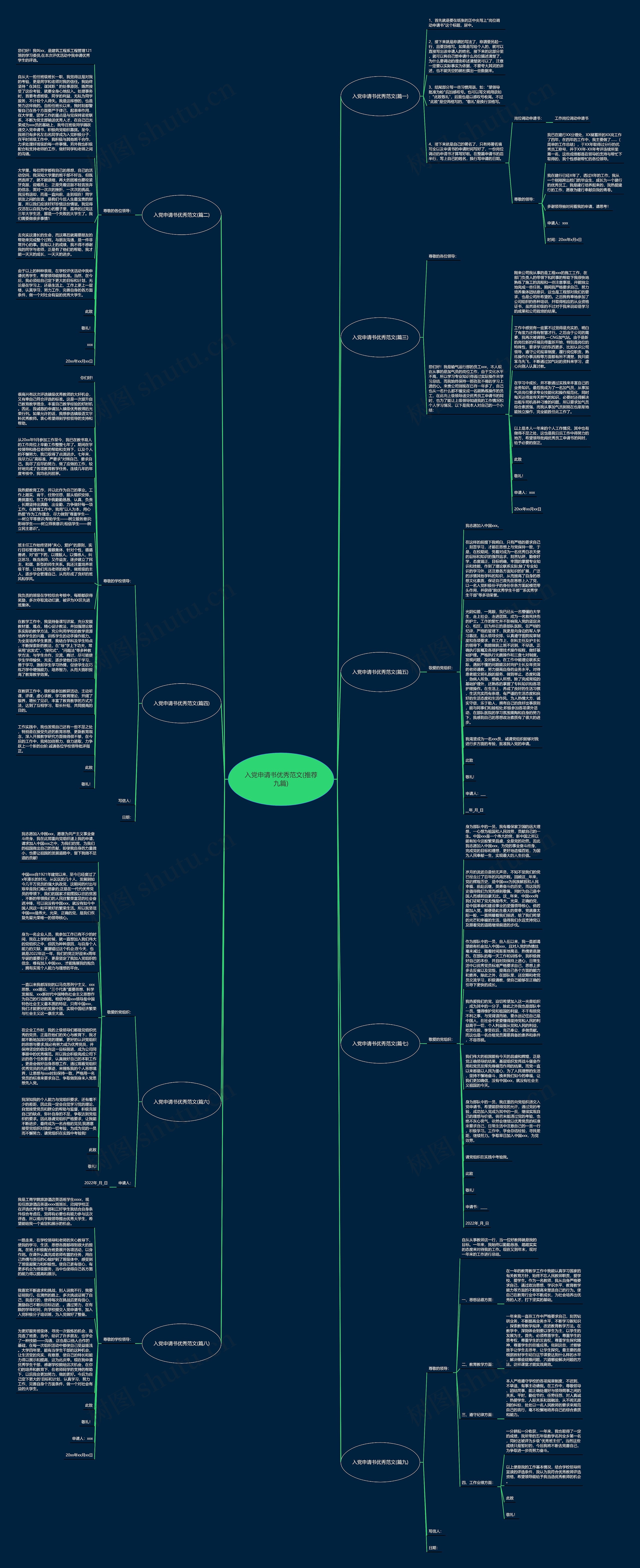 入党申请书优秀范文(推荐九篇)思维导图