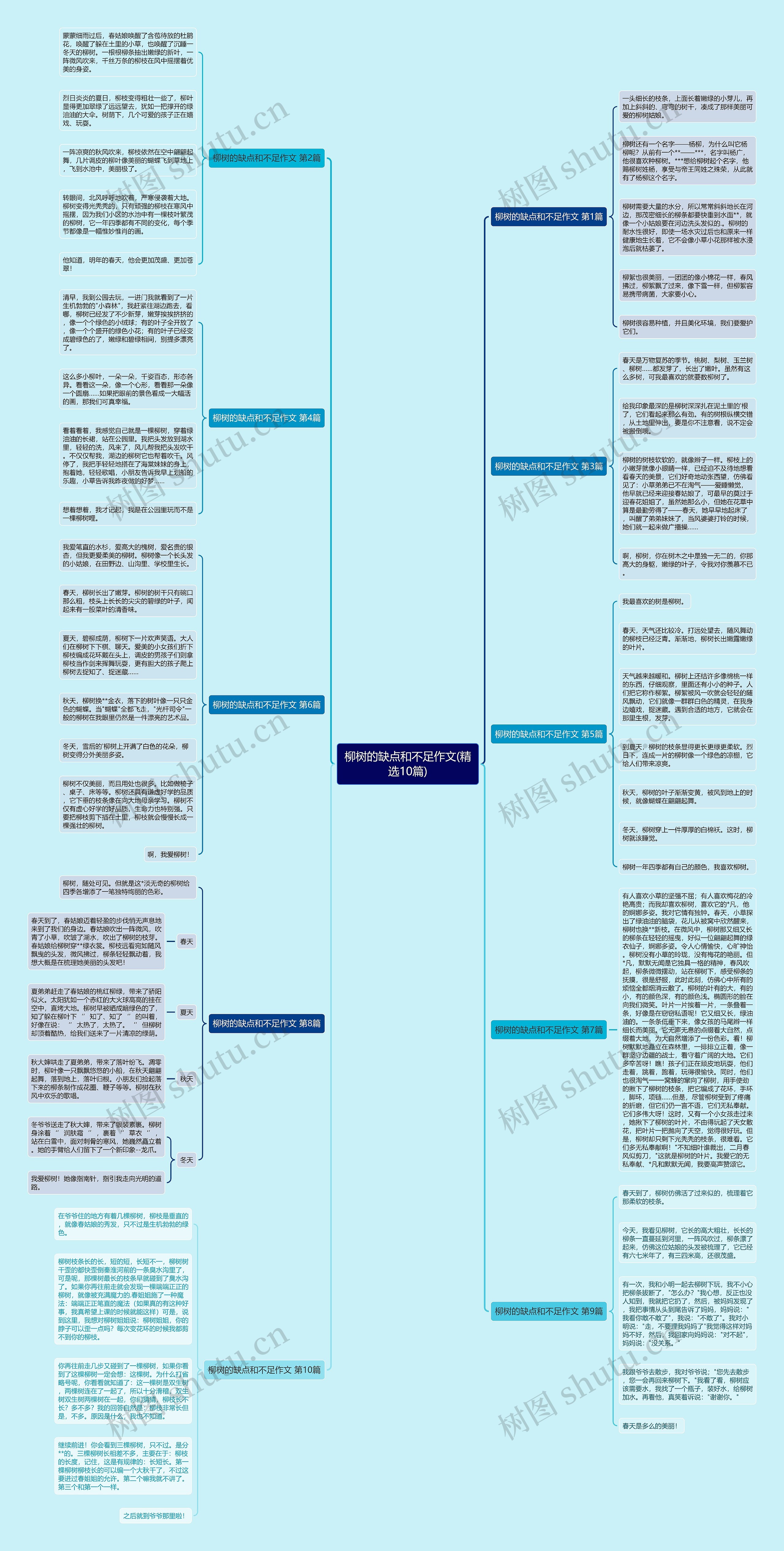 柳树的缺点和不足作文(精选10篇)思维导图