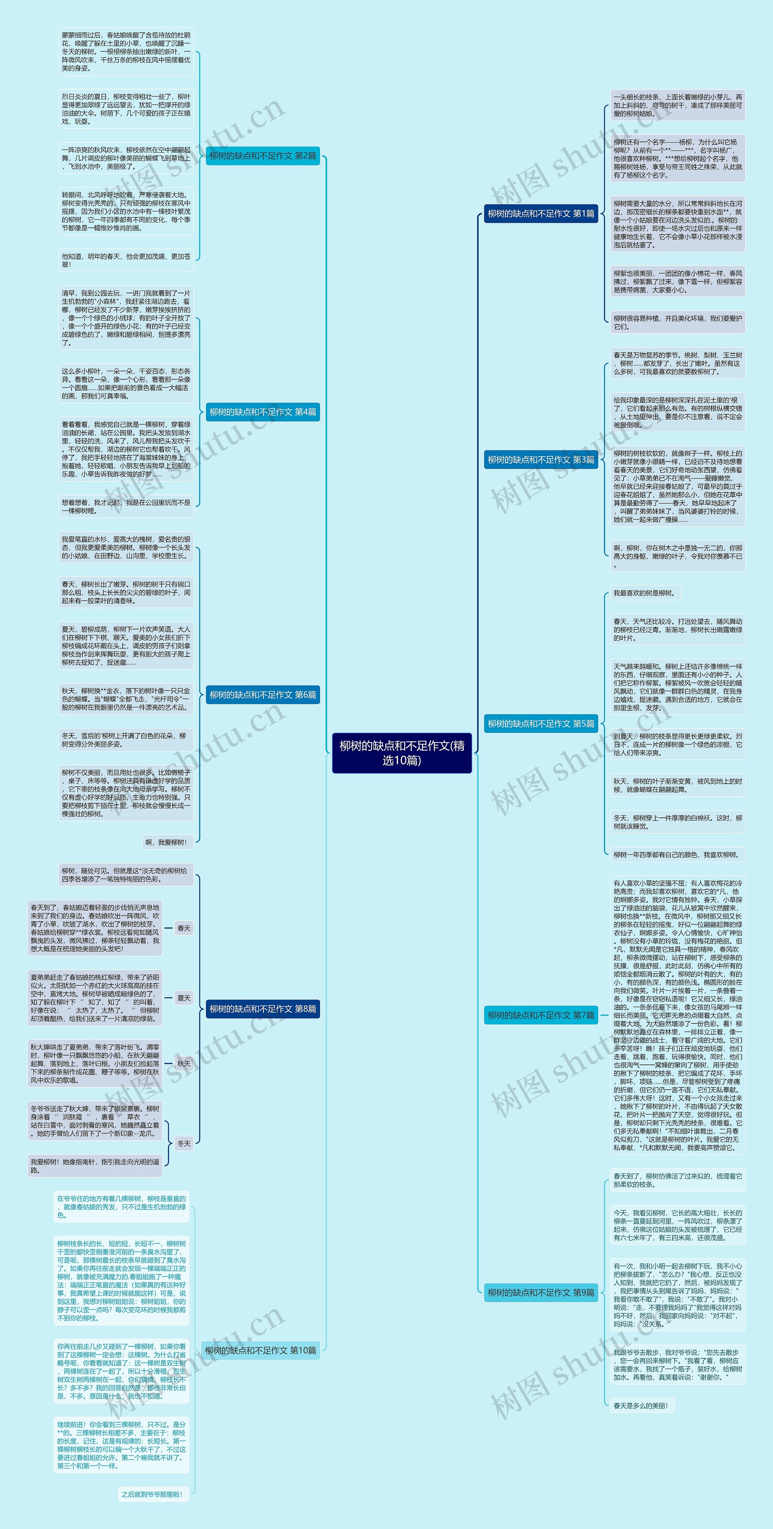 柳树的缺点和不足作文(精选10篇) 柳树的缺点和不足作文(精选10篇)