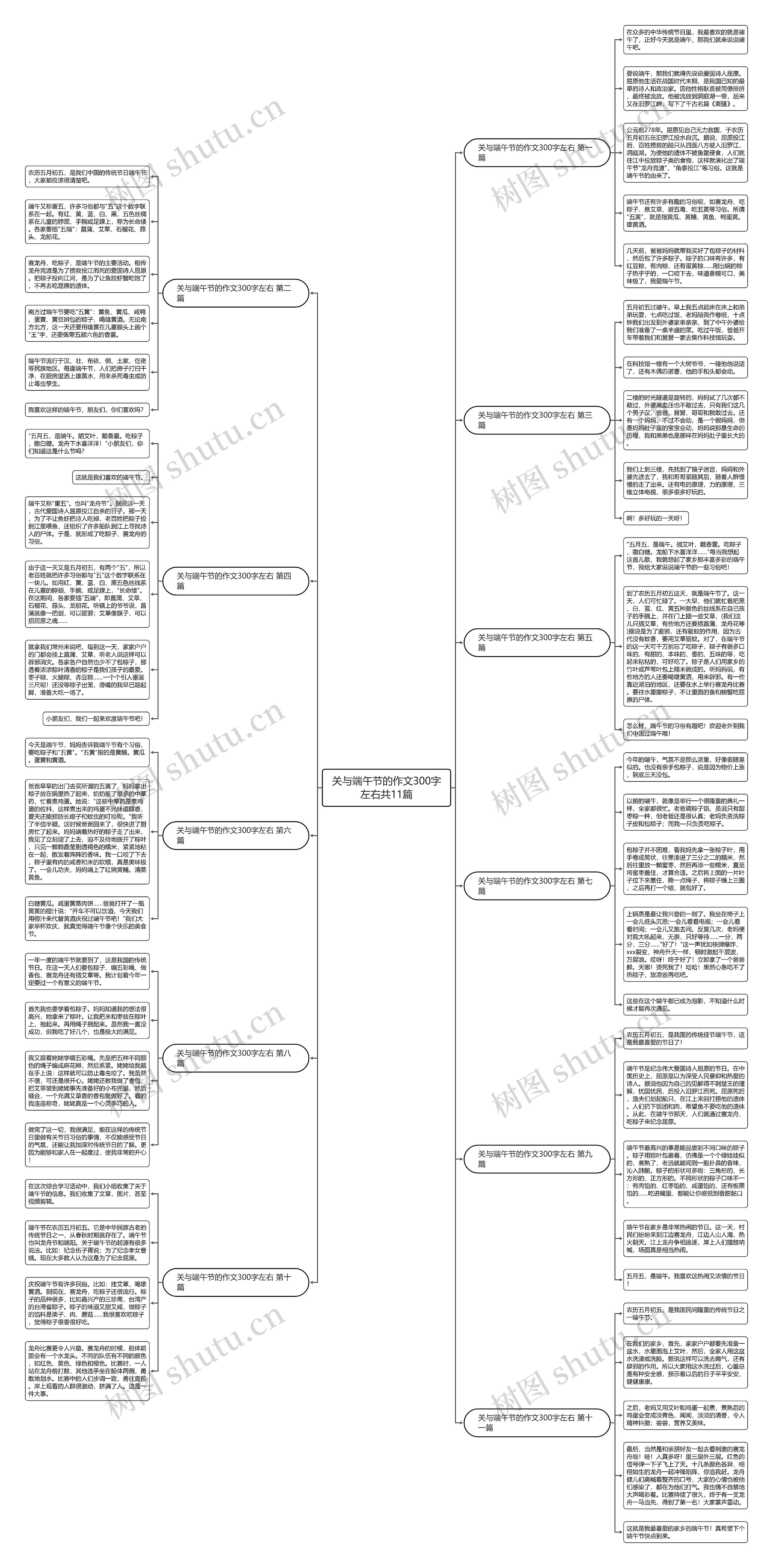 关与端午节的作文300字左右共11篇思维导图