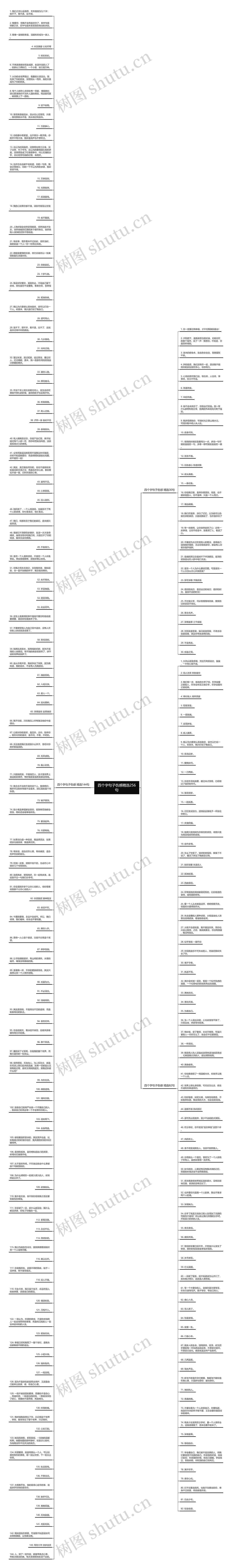 四个字句子伤感精选256句思维导图