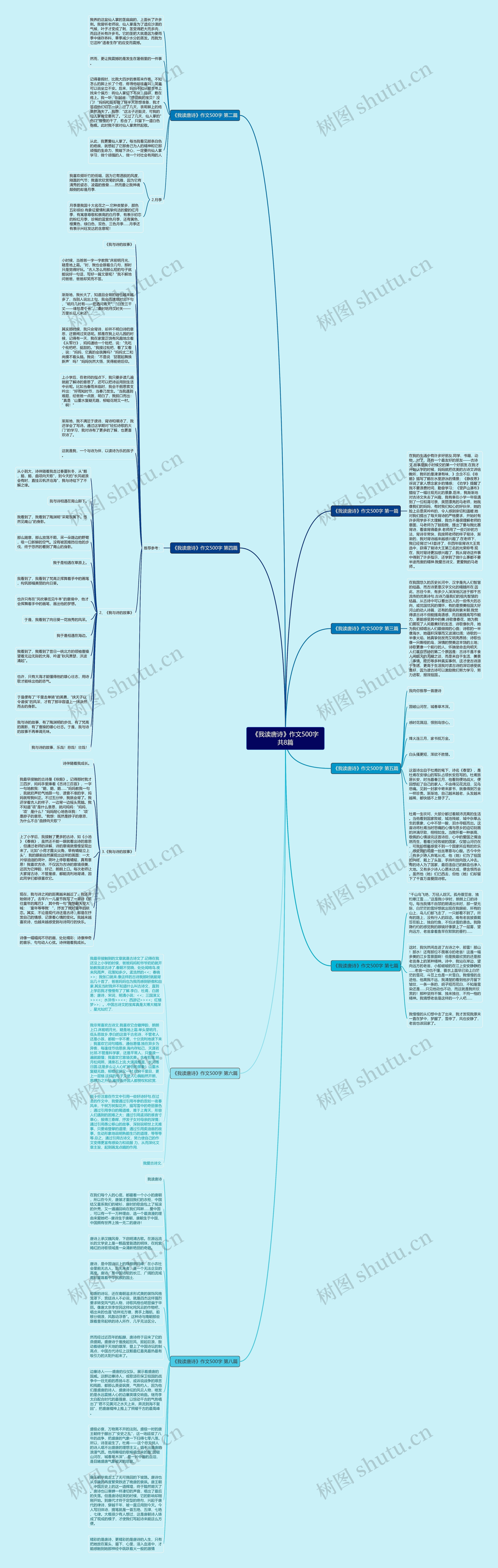 《我读唐诗》作文500字共8篇思维导图高清图 《我读唐诗》作文500字共8篇思维导图