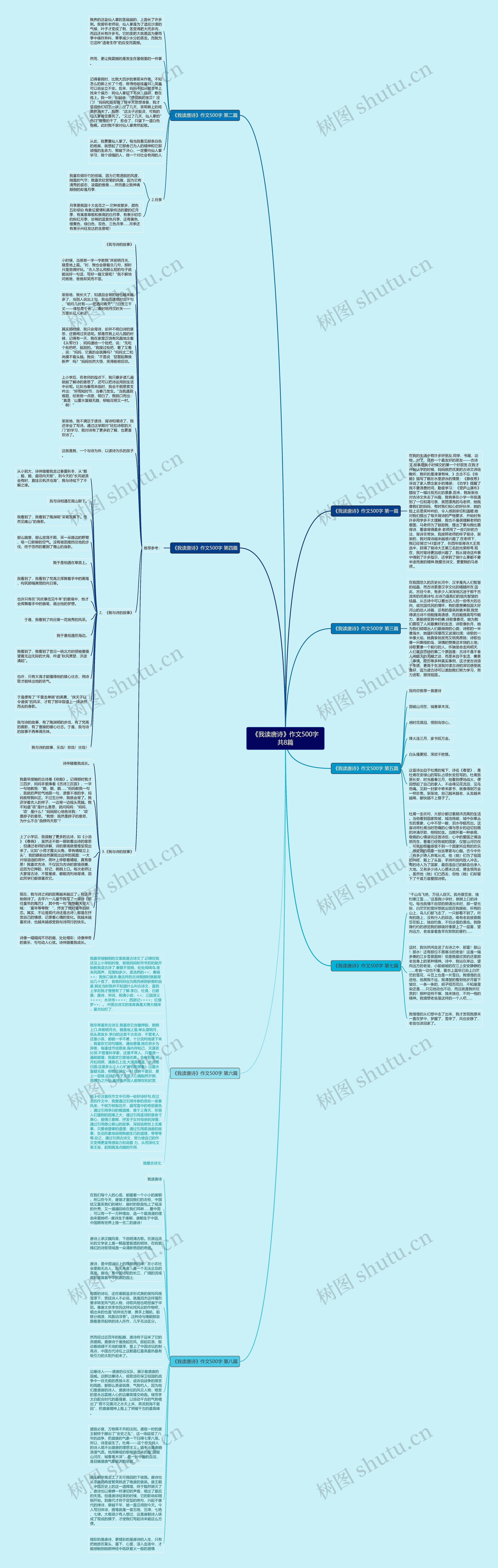 《我读唐诗》作文500字共8篇思维导图