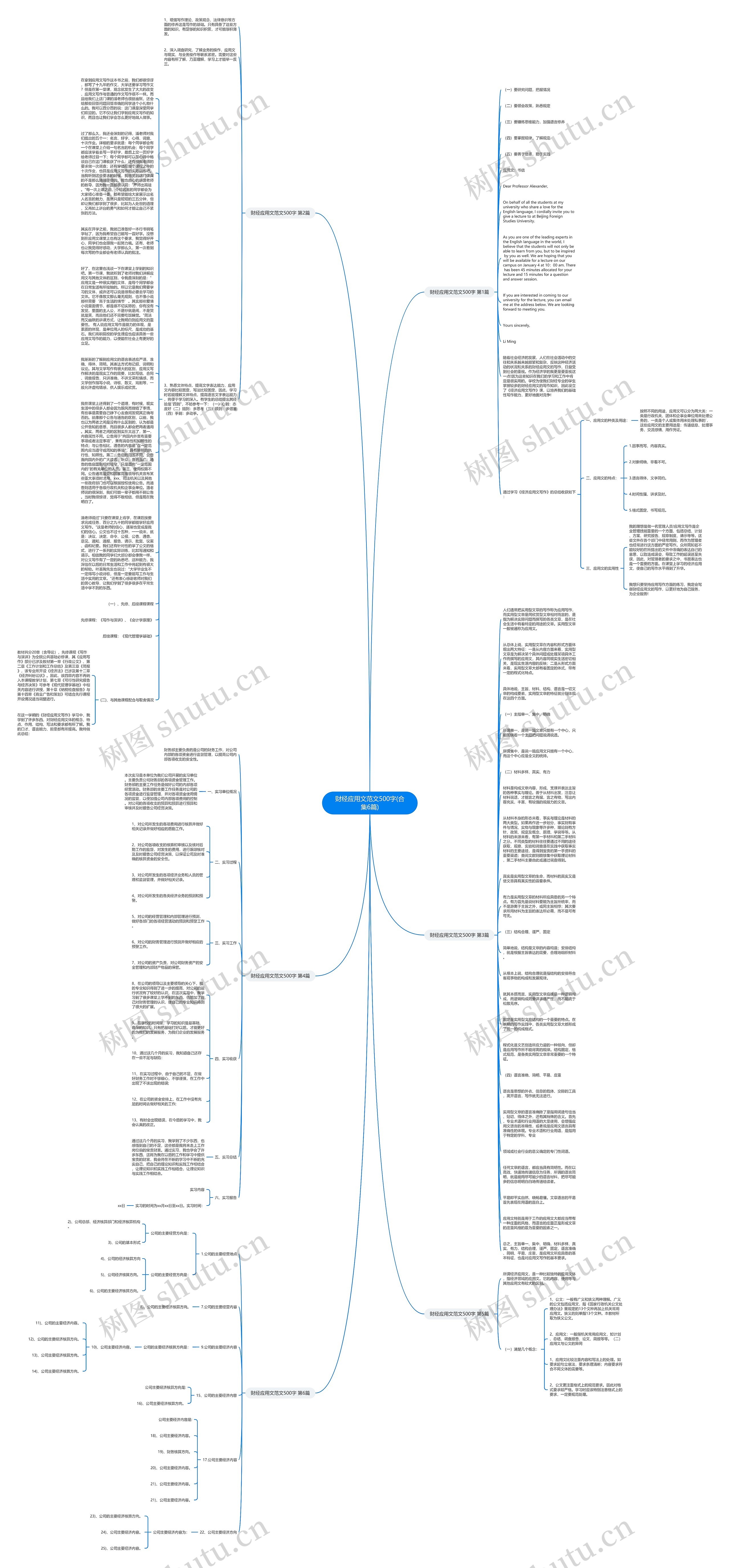 财经应用文范文500字(合集6篇)思维导图