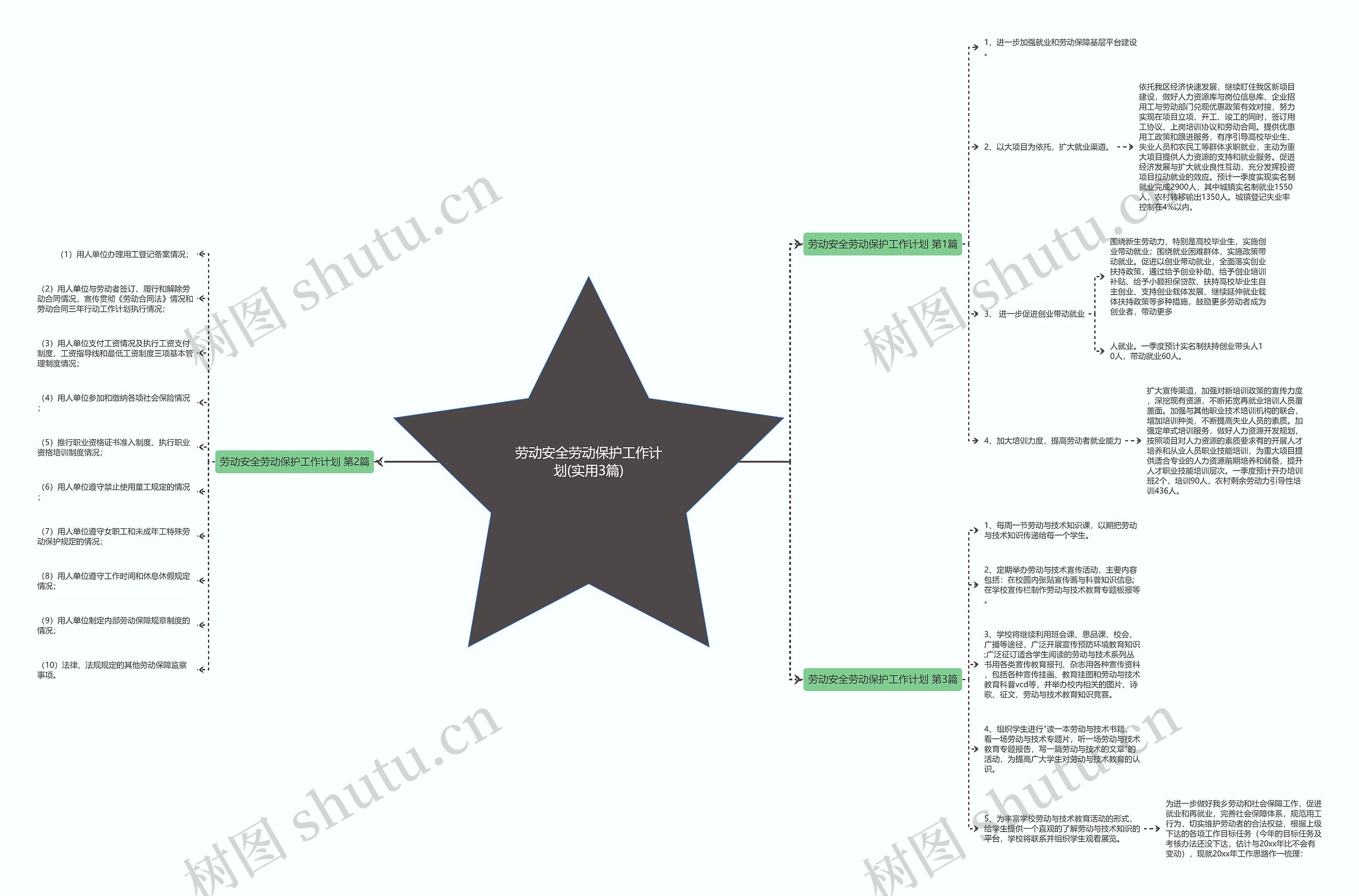 劳动安全劳动保护工作计划(实用3篇)