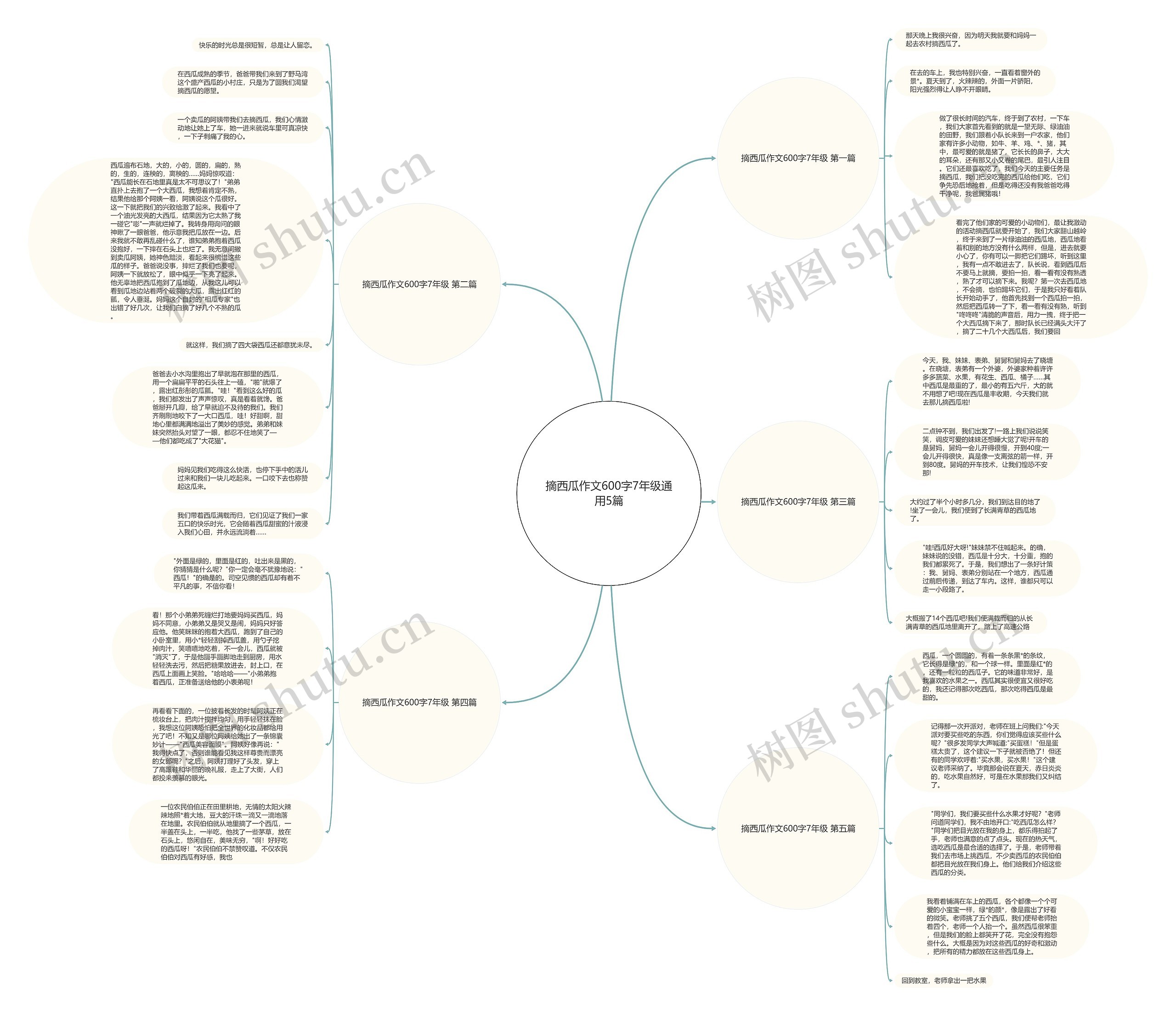 摘西瓜作文600字7年级通用5篇思维导图