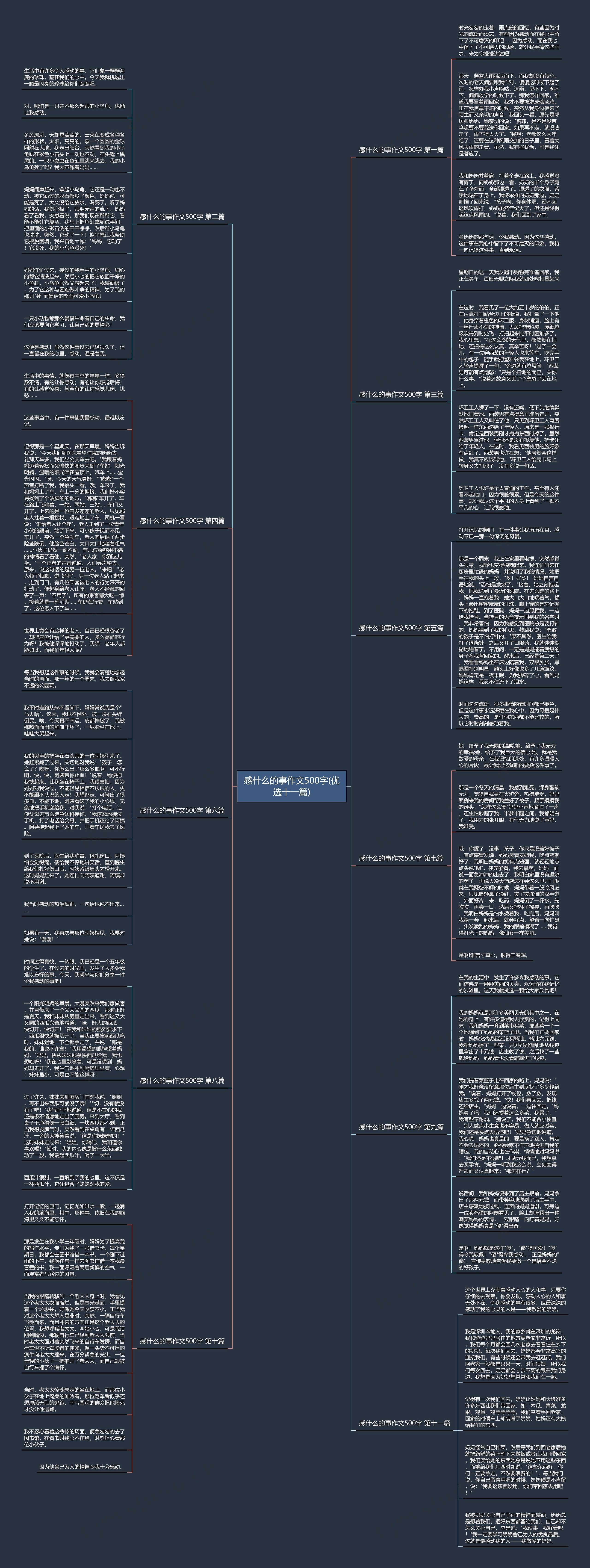 感什么的事作文500字(优选十一篇)思维导图
