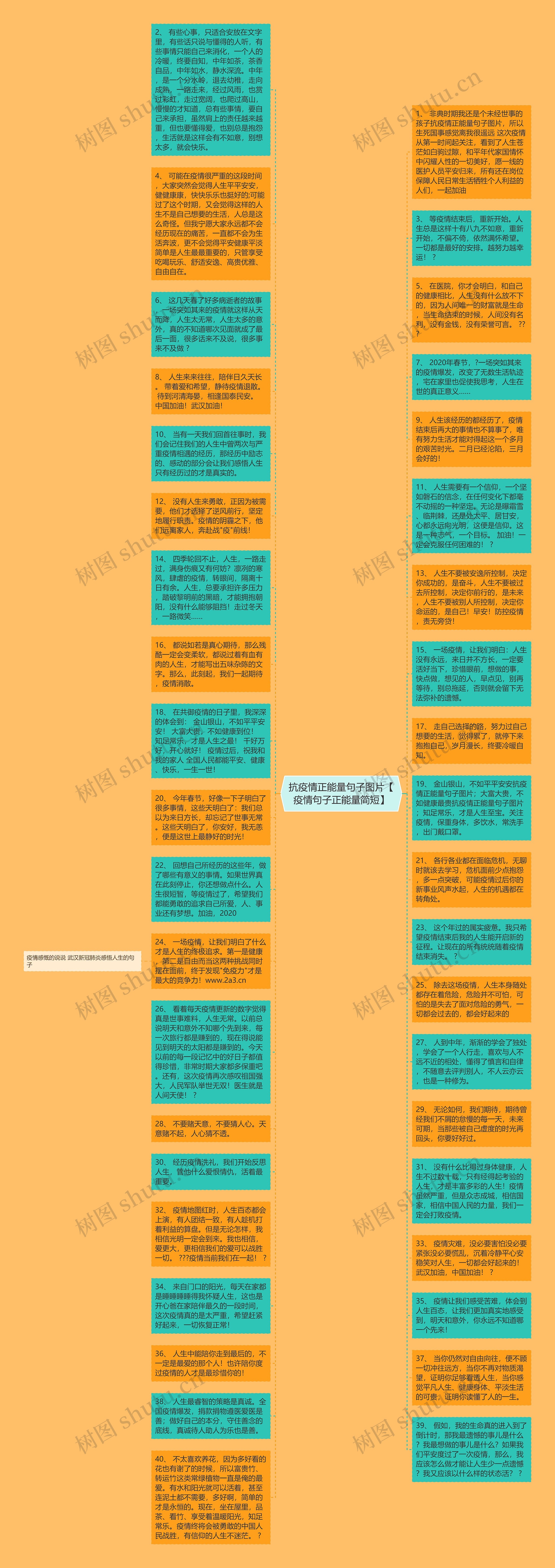 抗疫情正能量句子图片【疫情句子正能量简短】思维导图