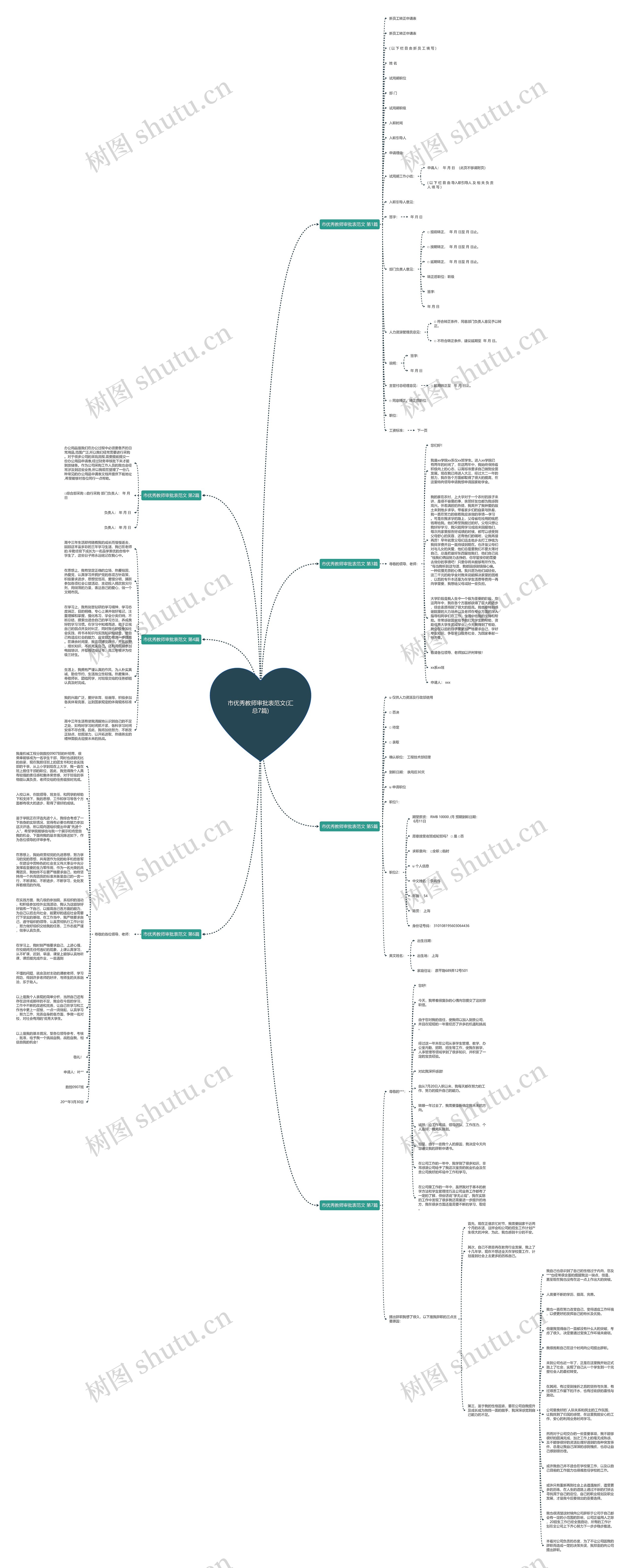 市优秀教师审批表范文(汇总7篇)思维导图高清图 市优秀教师审批表范文(汇总7篇)思维导图
