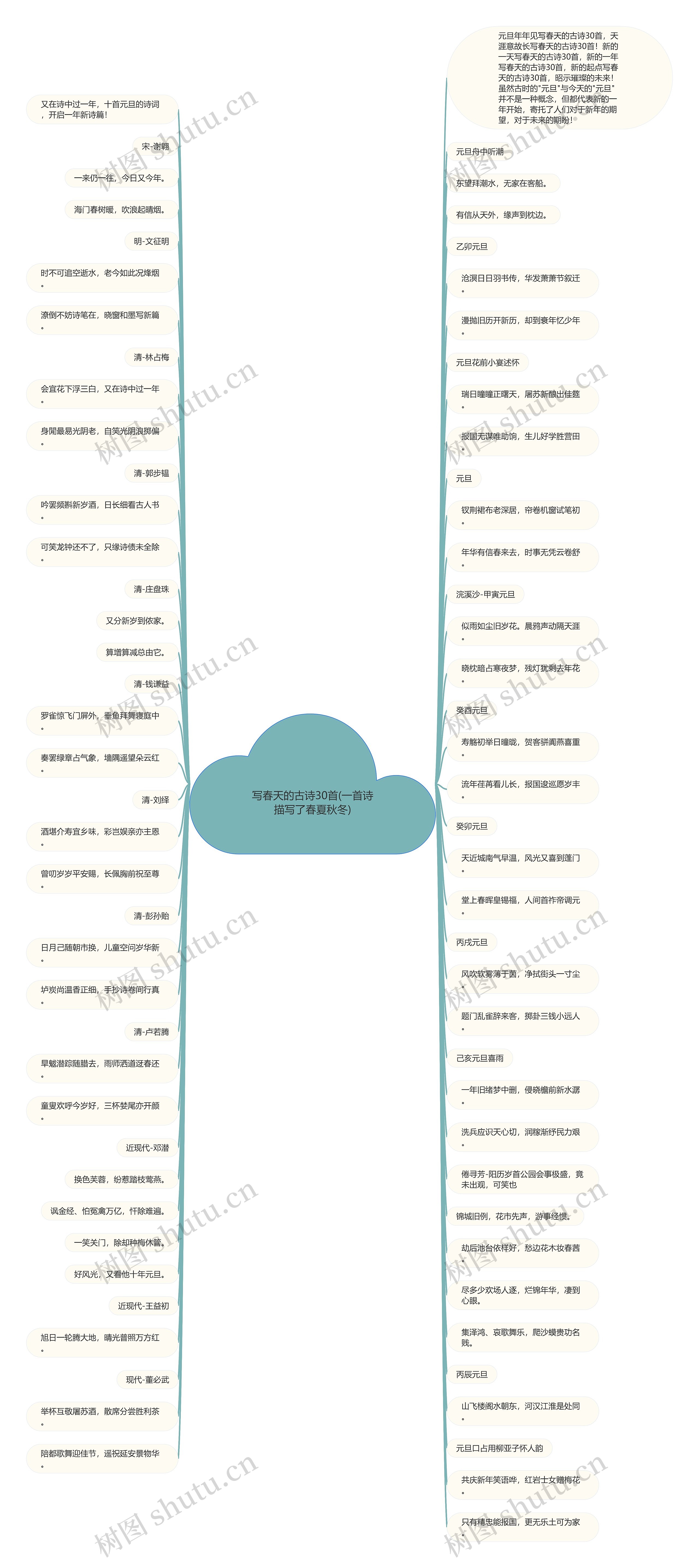 写春天的古诗30首(一首诗描写了春夏秋冬)思维导图