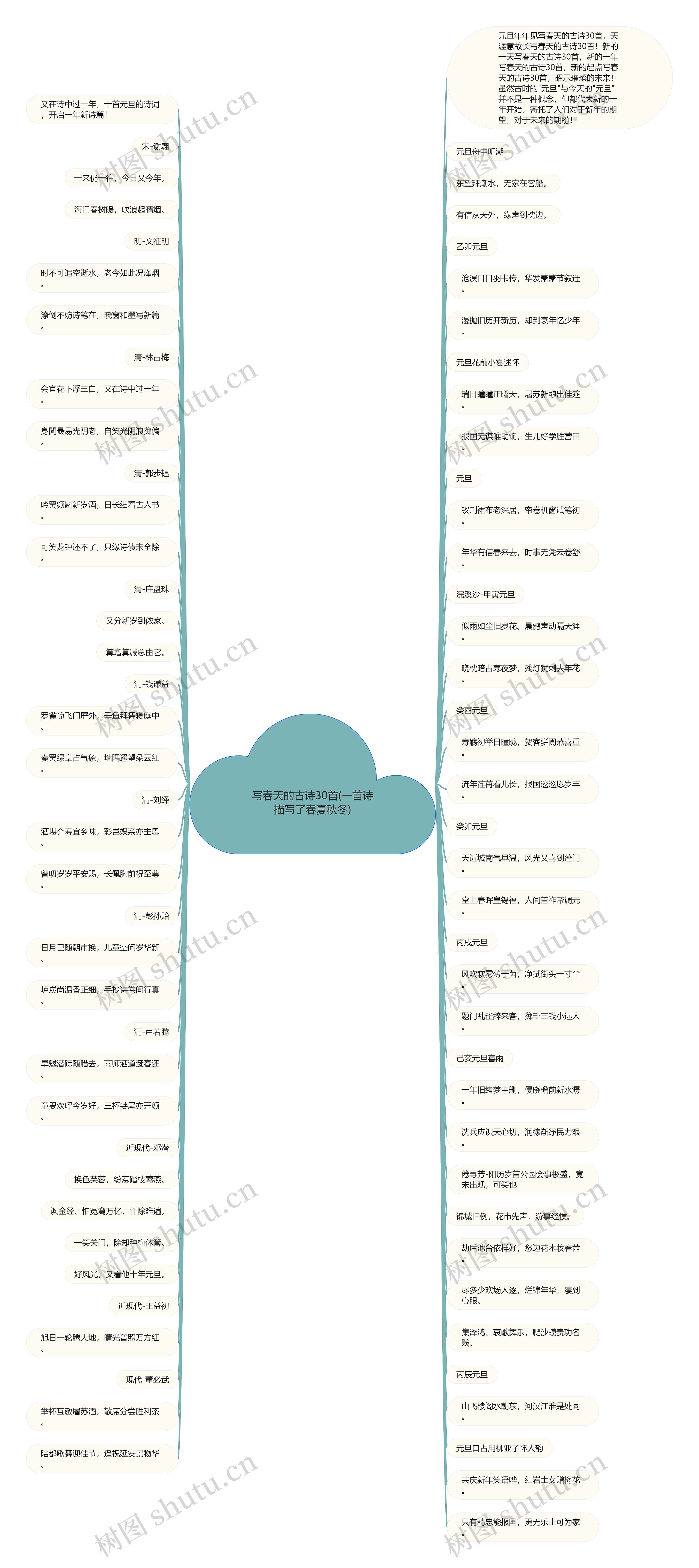 写春天的古诗30首(一首诗描写了春夏秋冬) 写春天的古诗30首(一首诗描写了春夏秋冬)