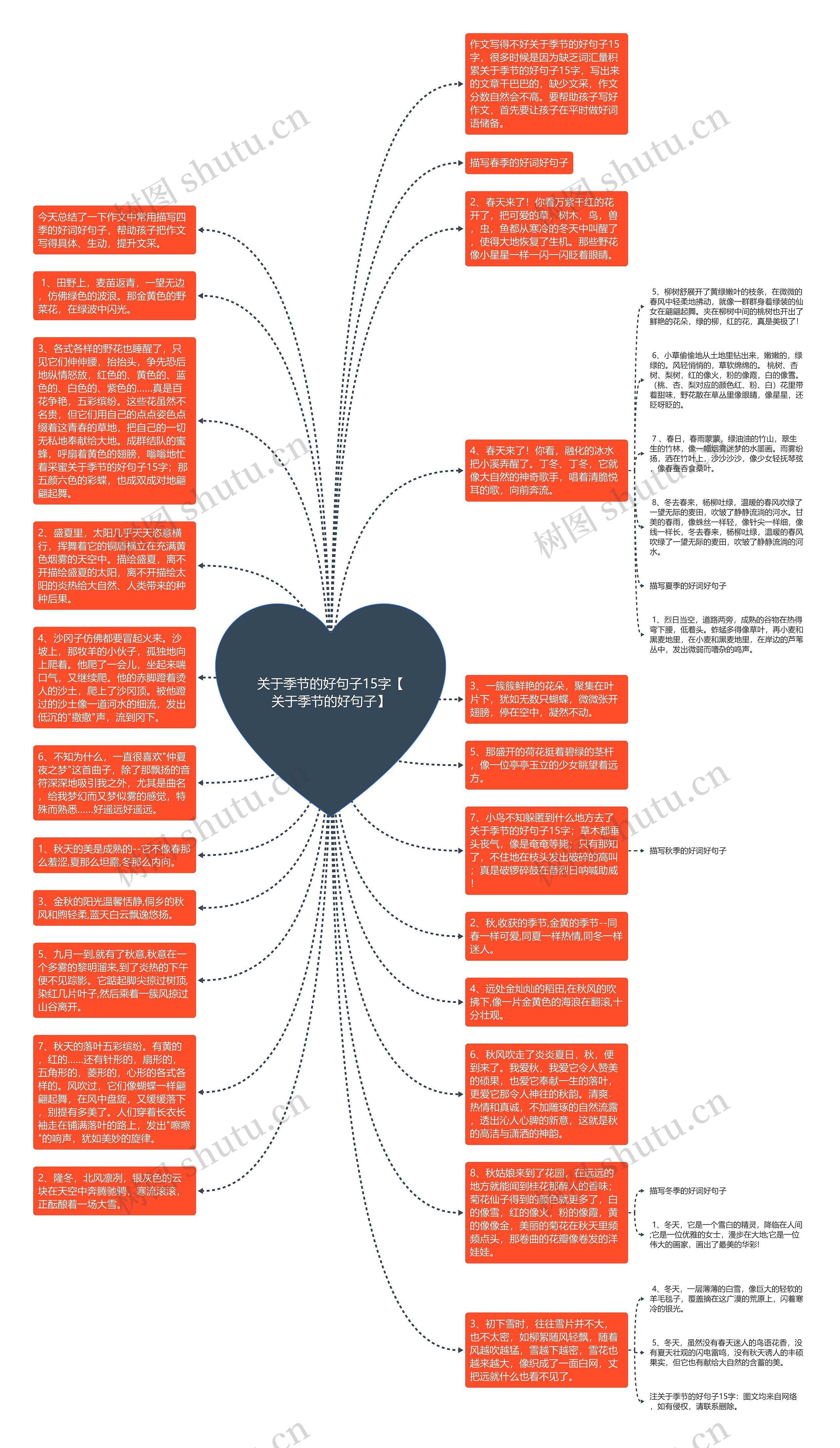 关于季节的好句子15字【关于季节的好句子】思维导图